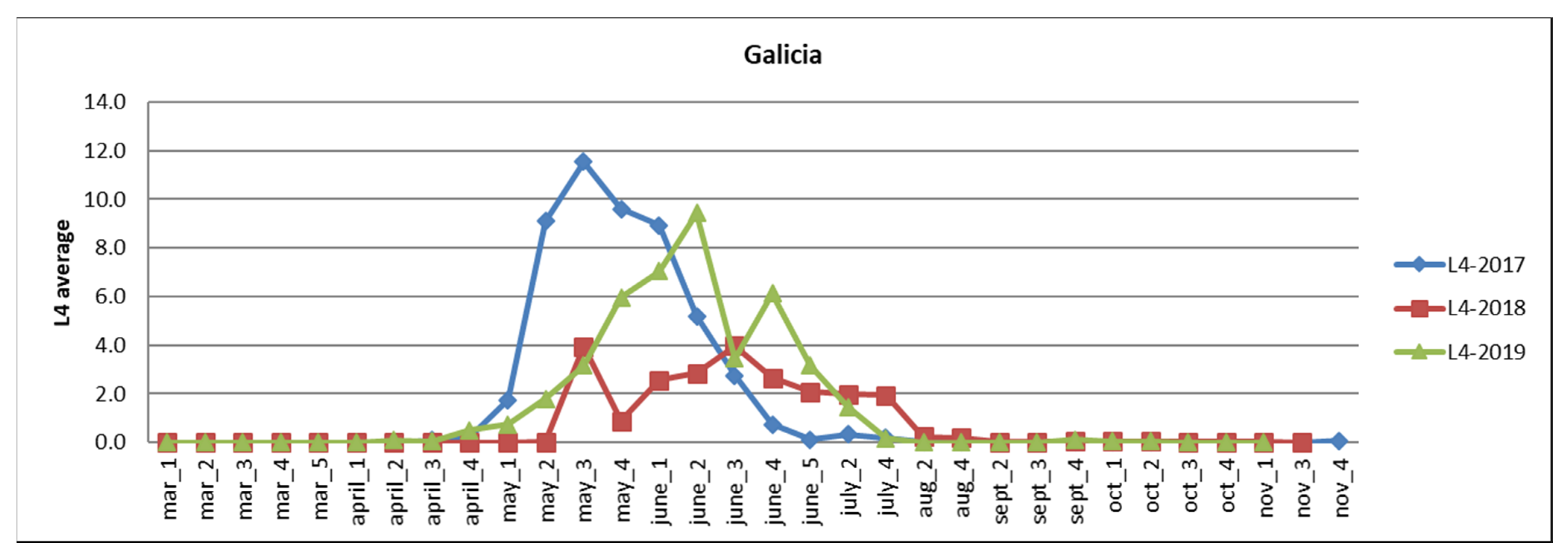 Agronomy 12 01692 g011 550
