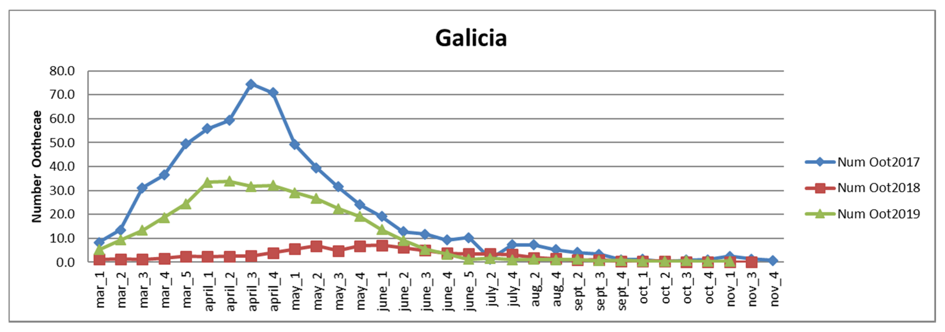 Agronomy 12 01692 g012 550