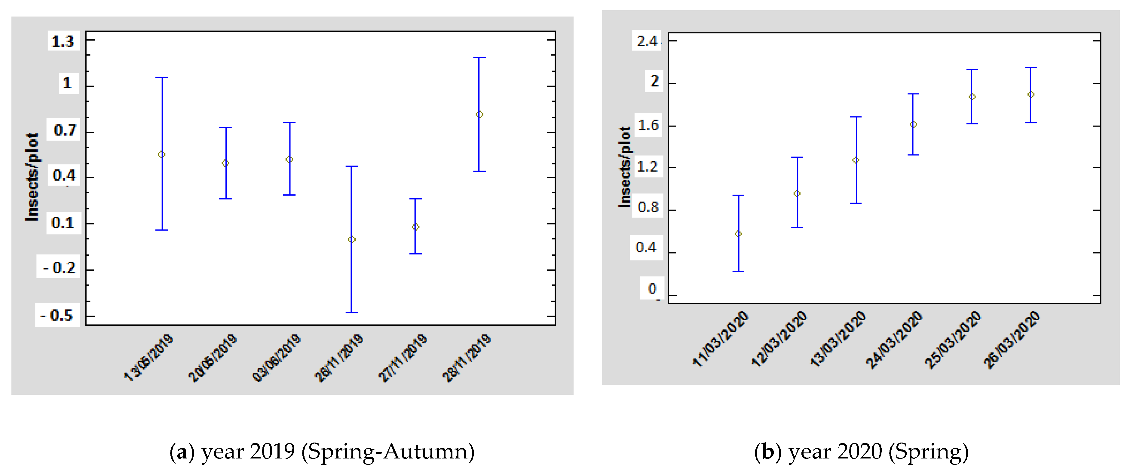 Agronomy 12 01692 g013 550