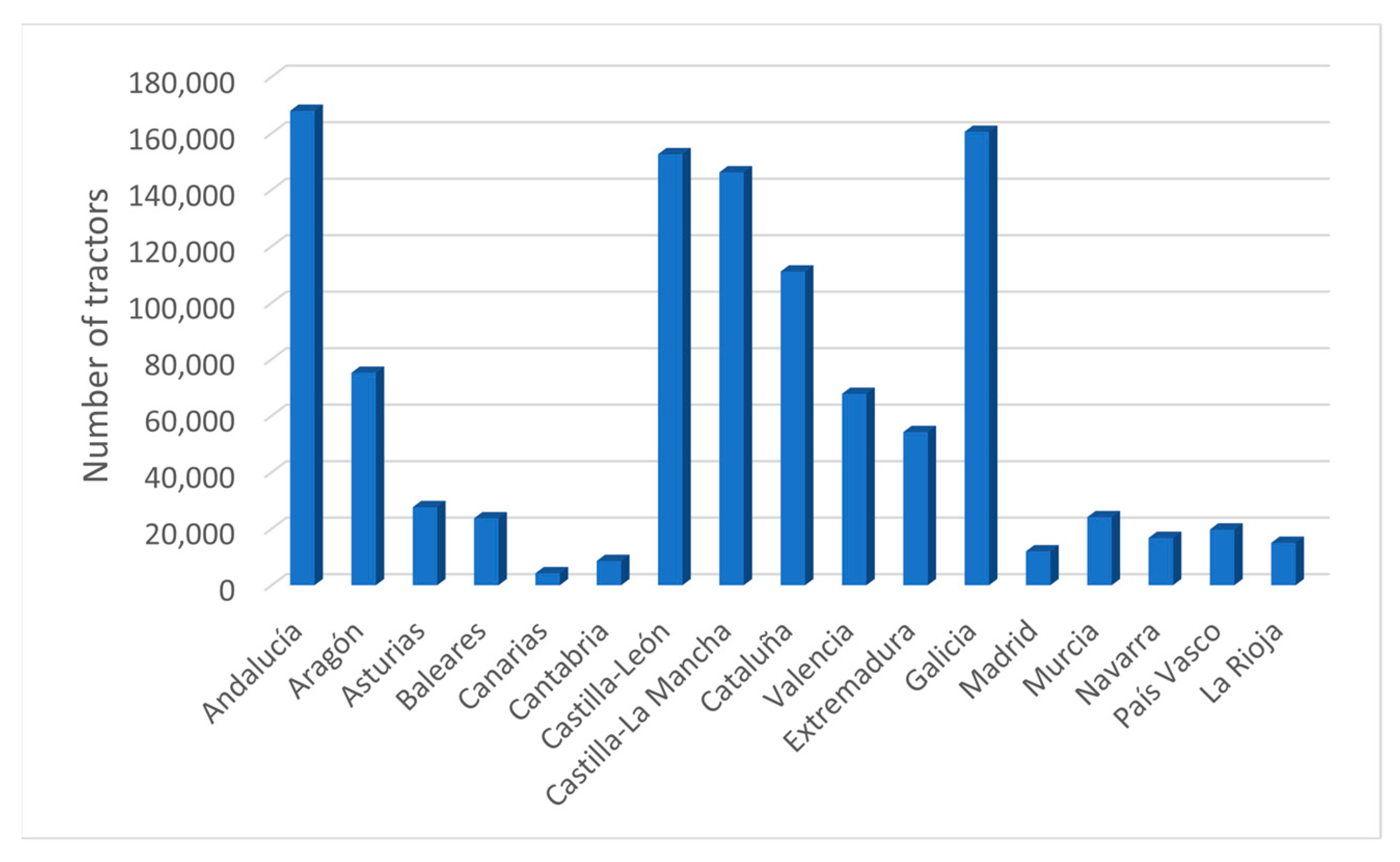 Agronomy 12 01694 g005