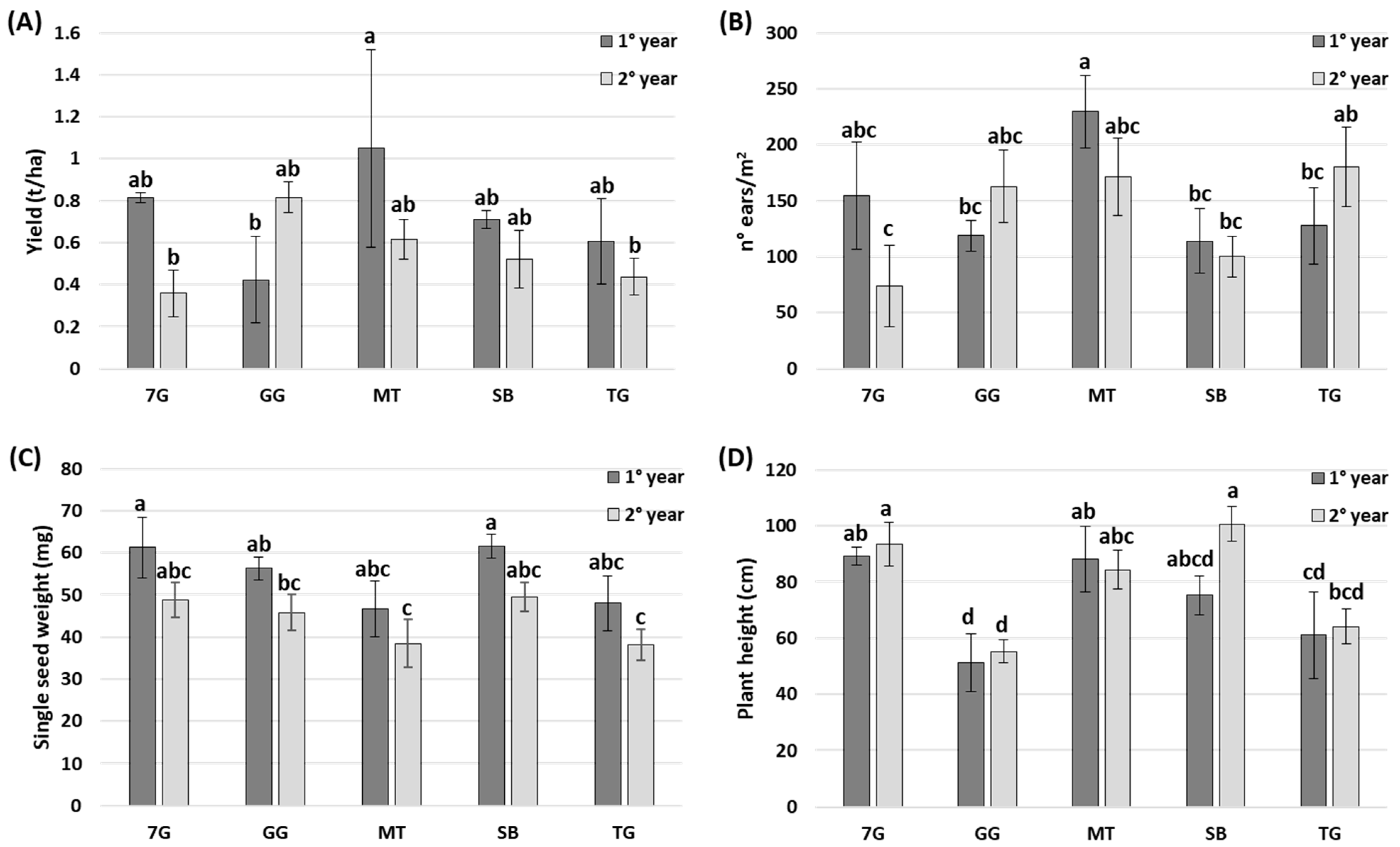 Agronomy 12 01695 g001