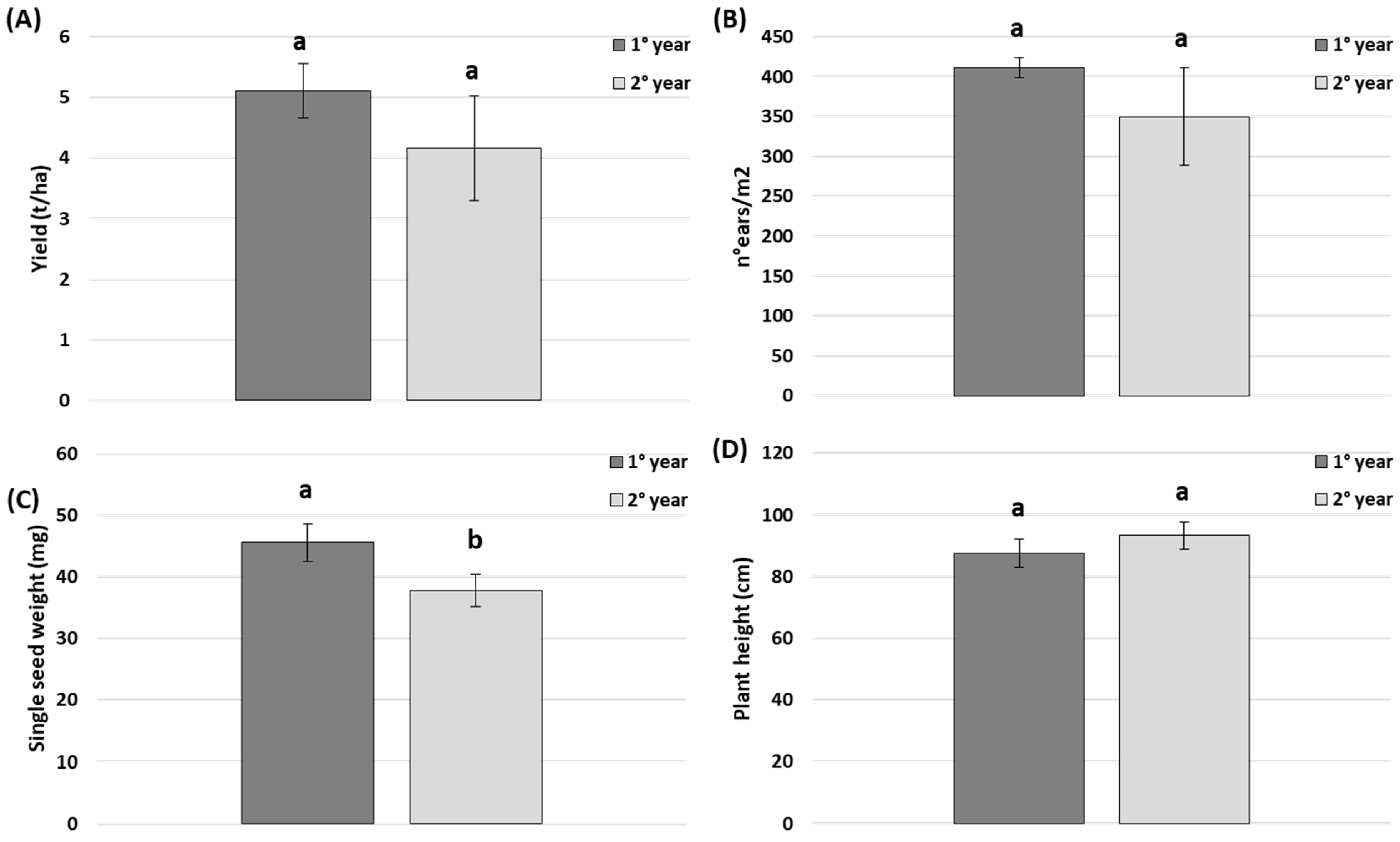 Agronomy 12 01695 g002
