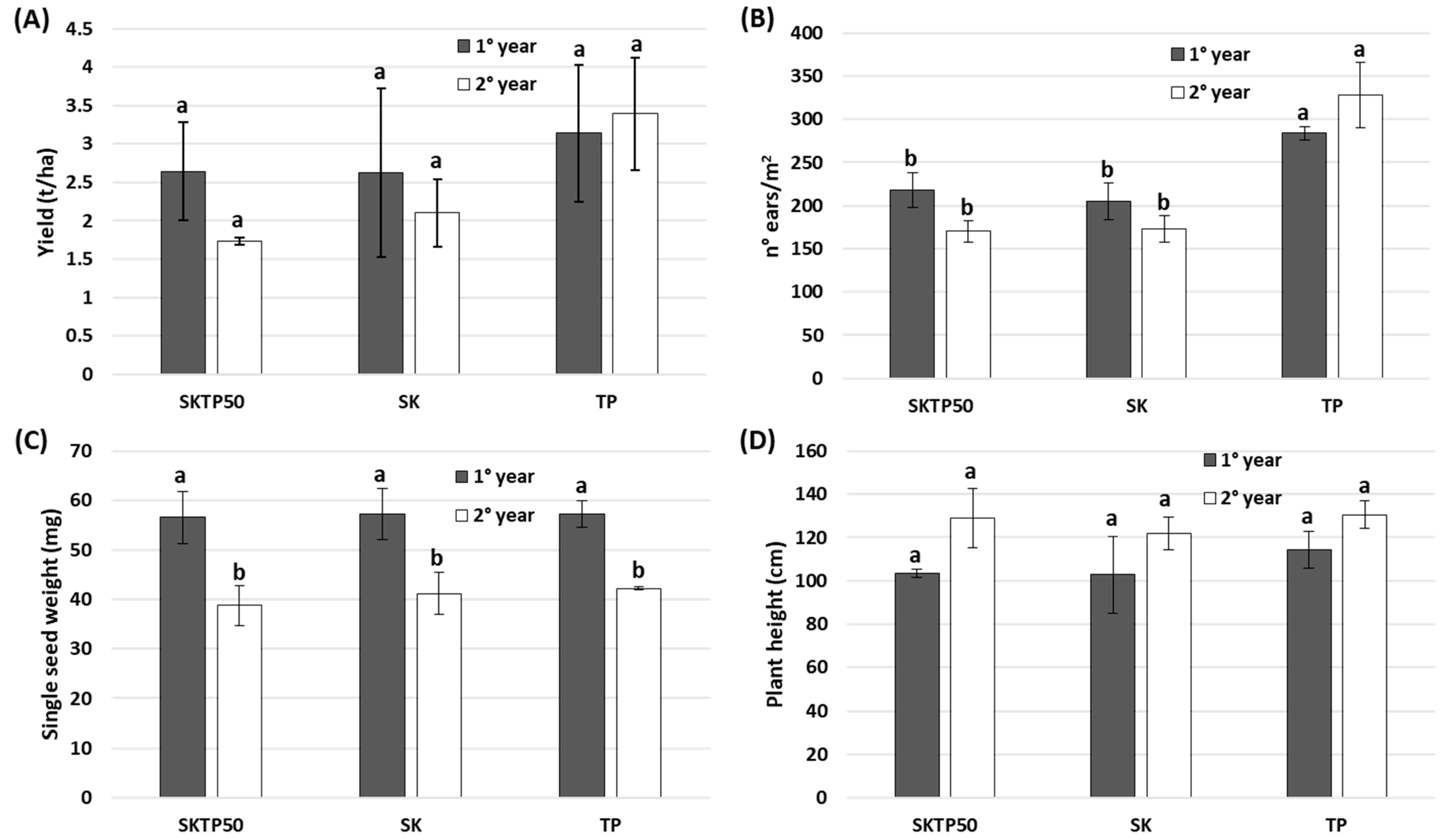 Agronomy 12 01695 g003