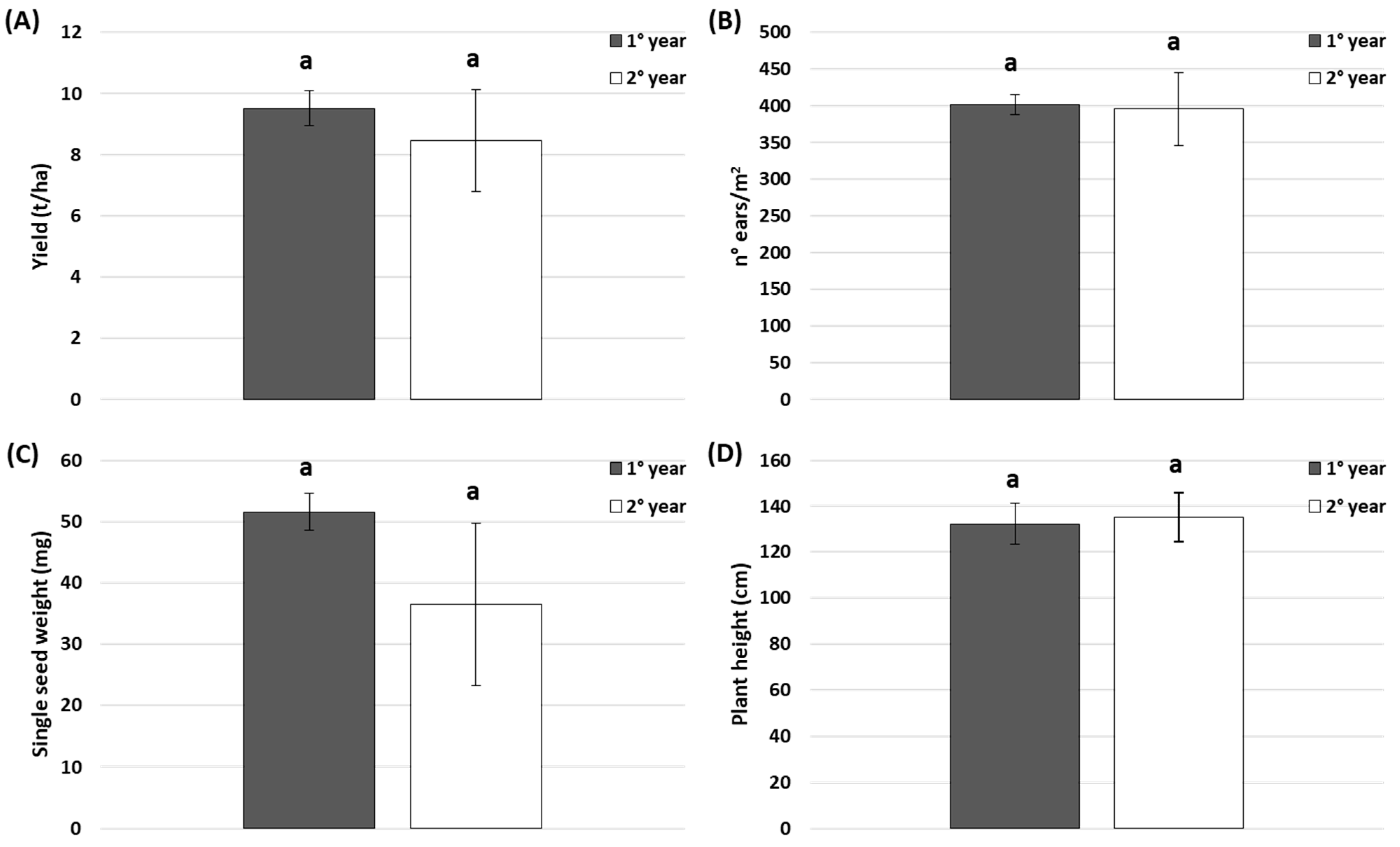 Agronomy 12 01695 g004