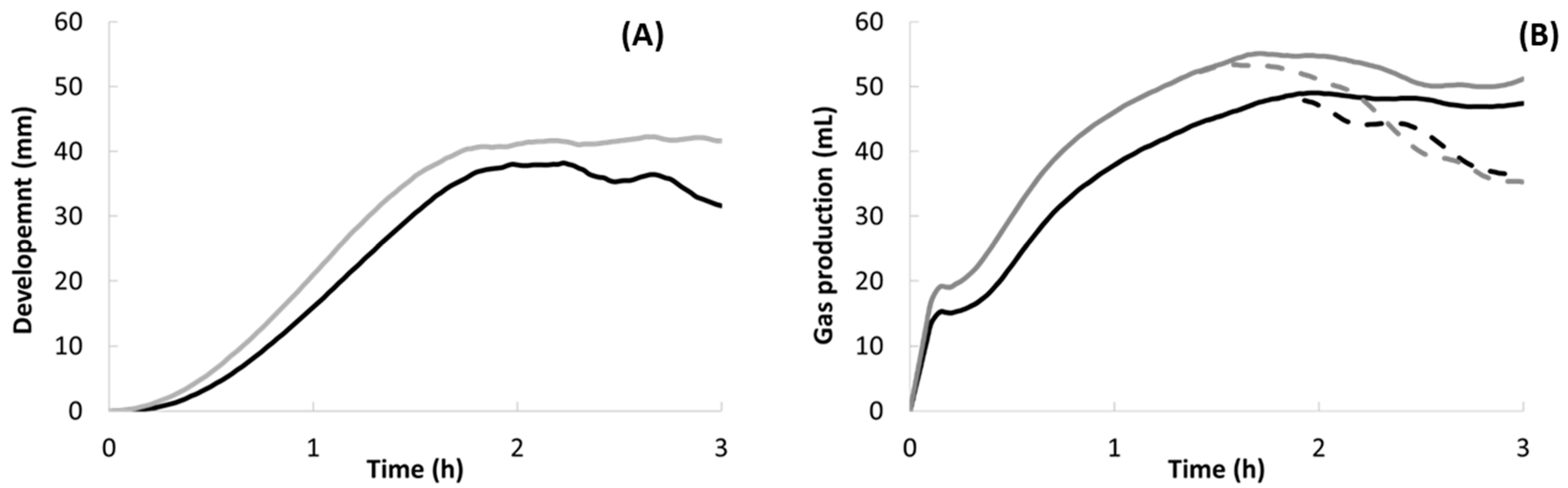 Agronomy 12 01695 g005