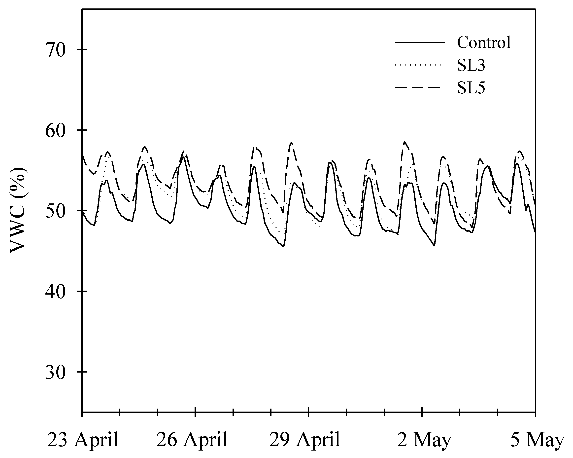 Agronomy 12 01696 g002 Agronomy 12 01696 g002
