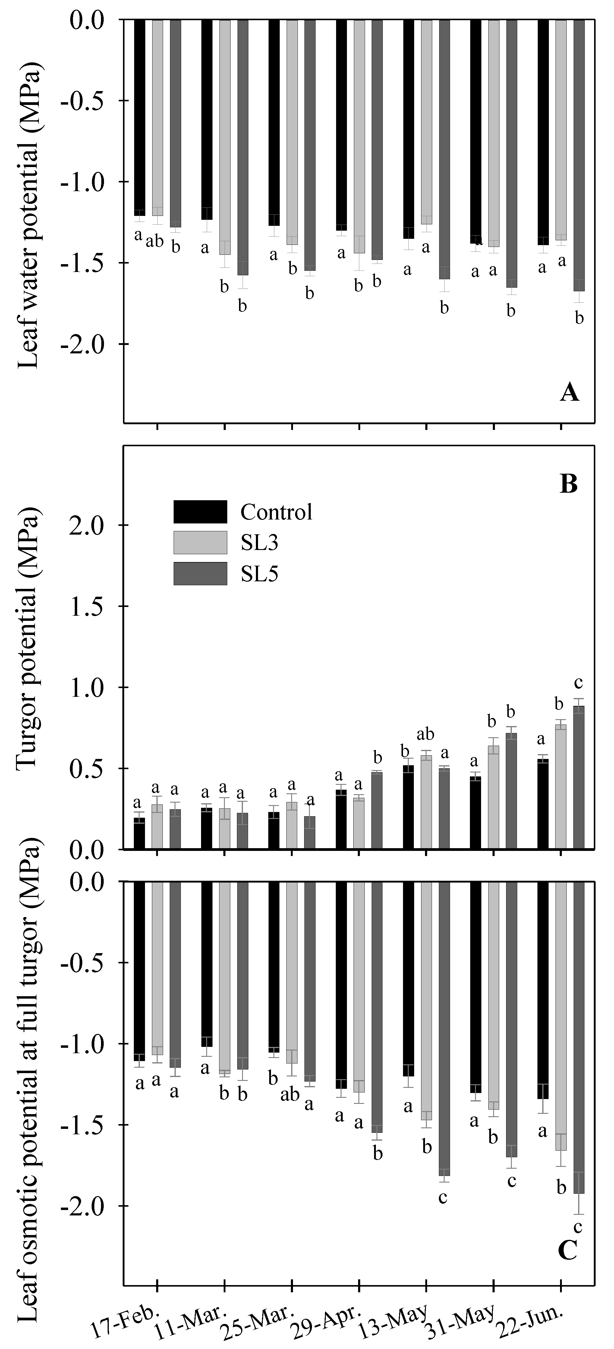 Agronomy 12 01696 g004 Agronomy 12 01696 g004