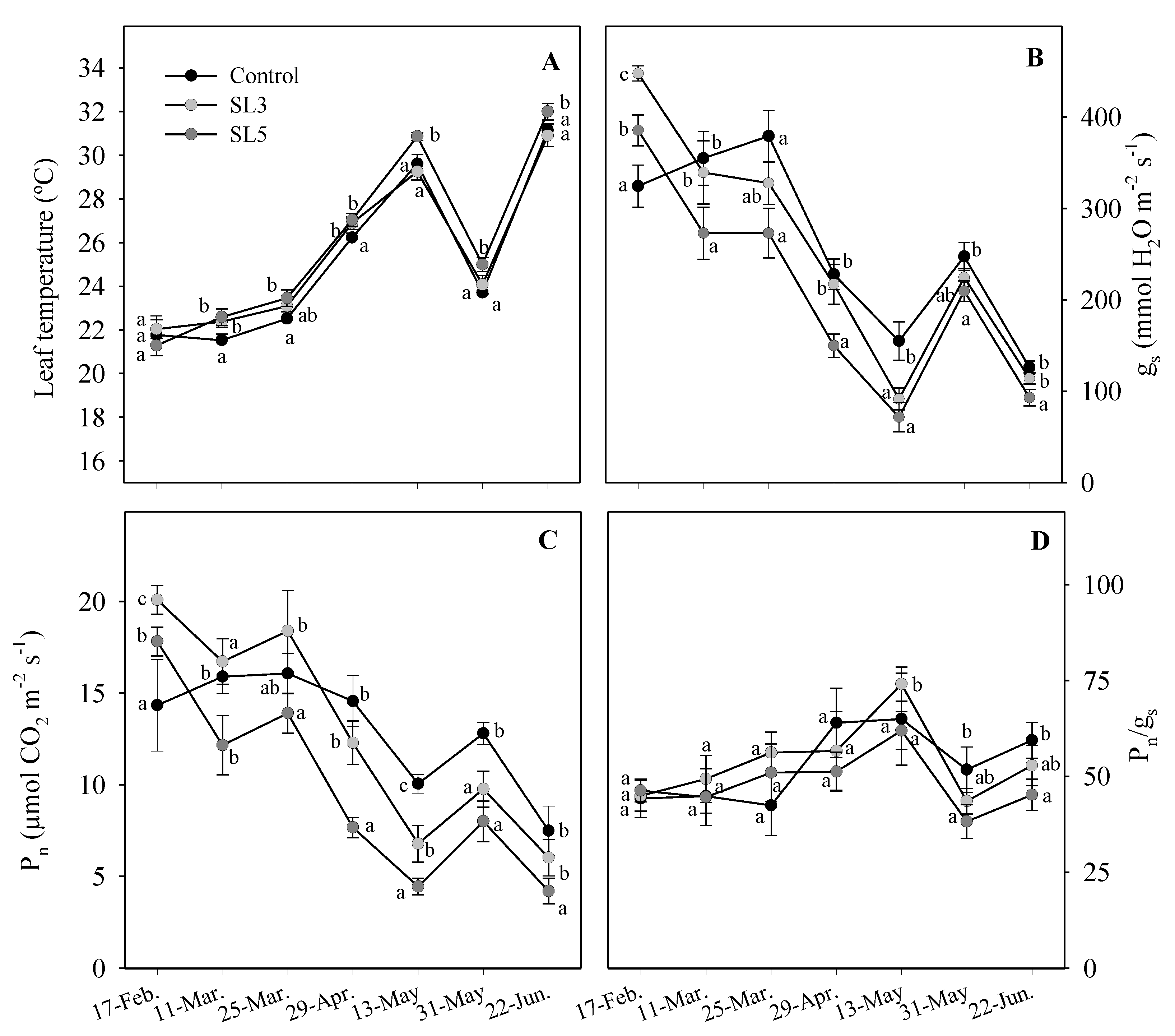 Agronomy 12 01696 g005 Agronomy 12 01696 g005