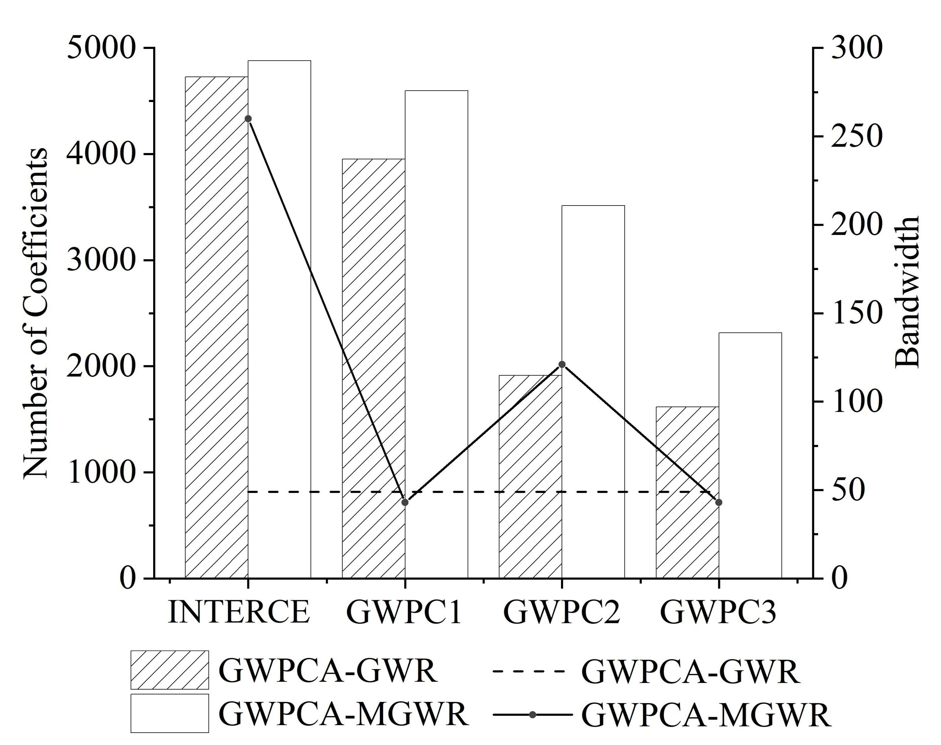 Agronomy 12 01697 g006