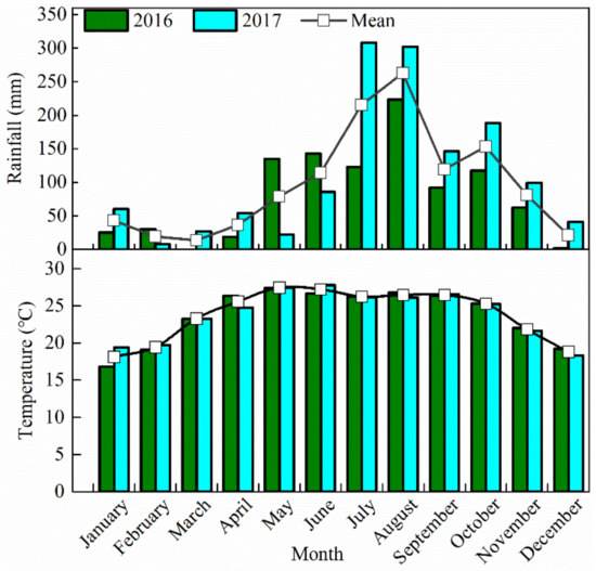 Agronomy | Free Full-Text | Density-Dependent Fertilization of 