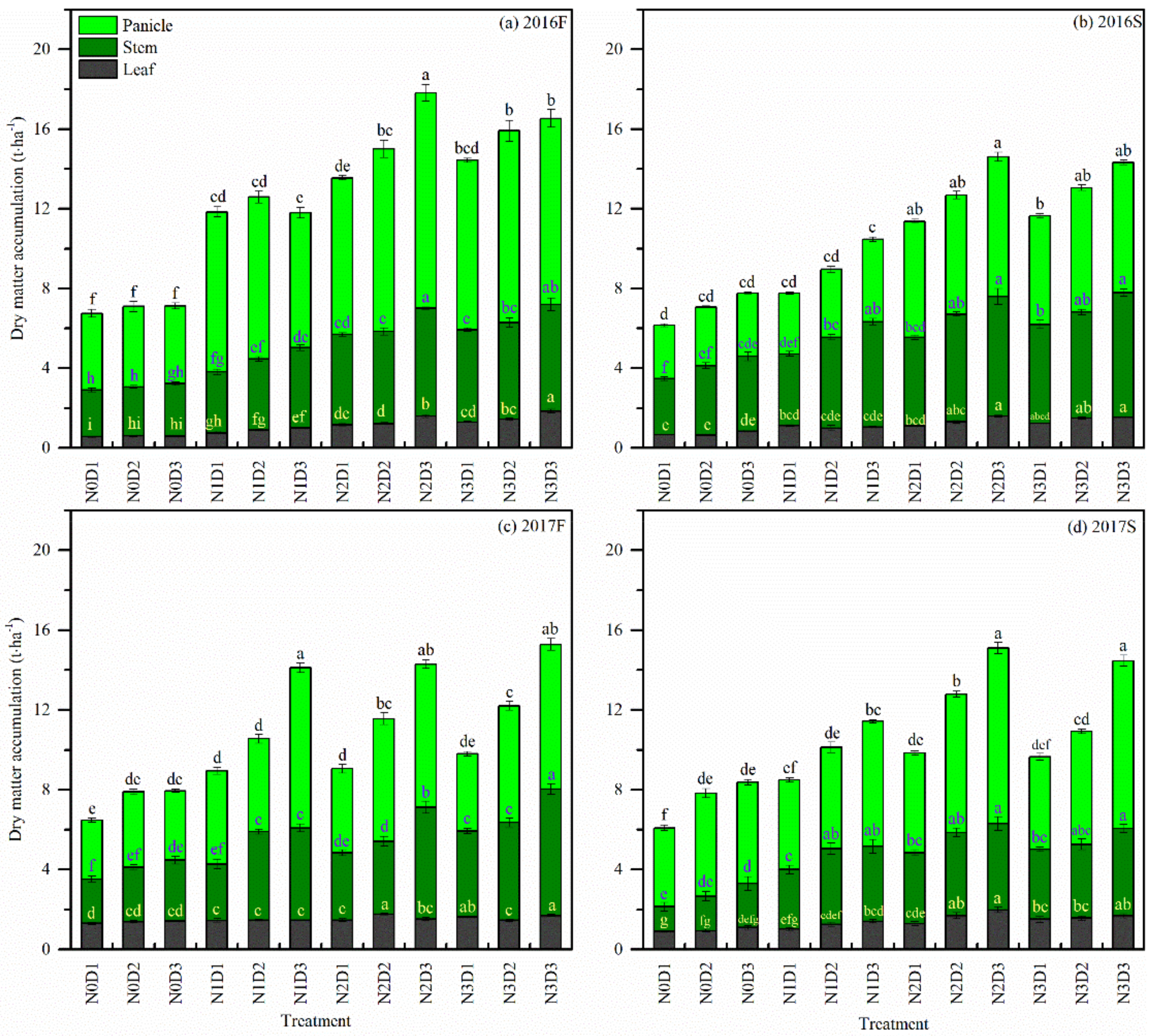 Agronomy 12 01698 g003 550