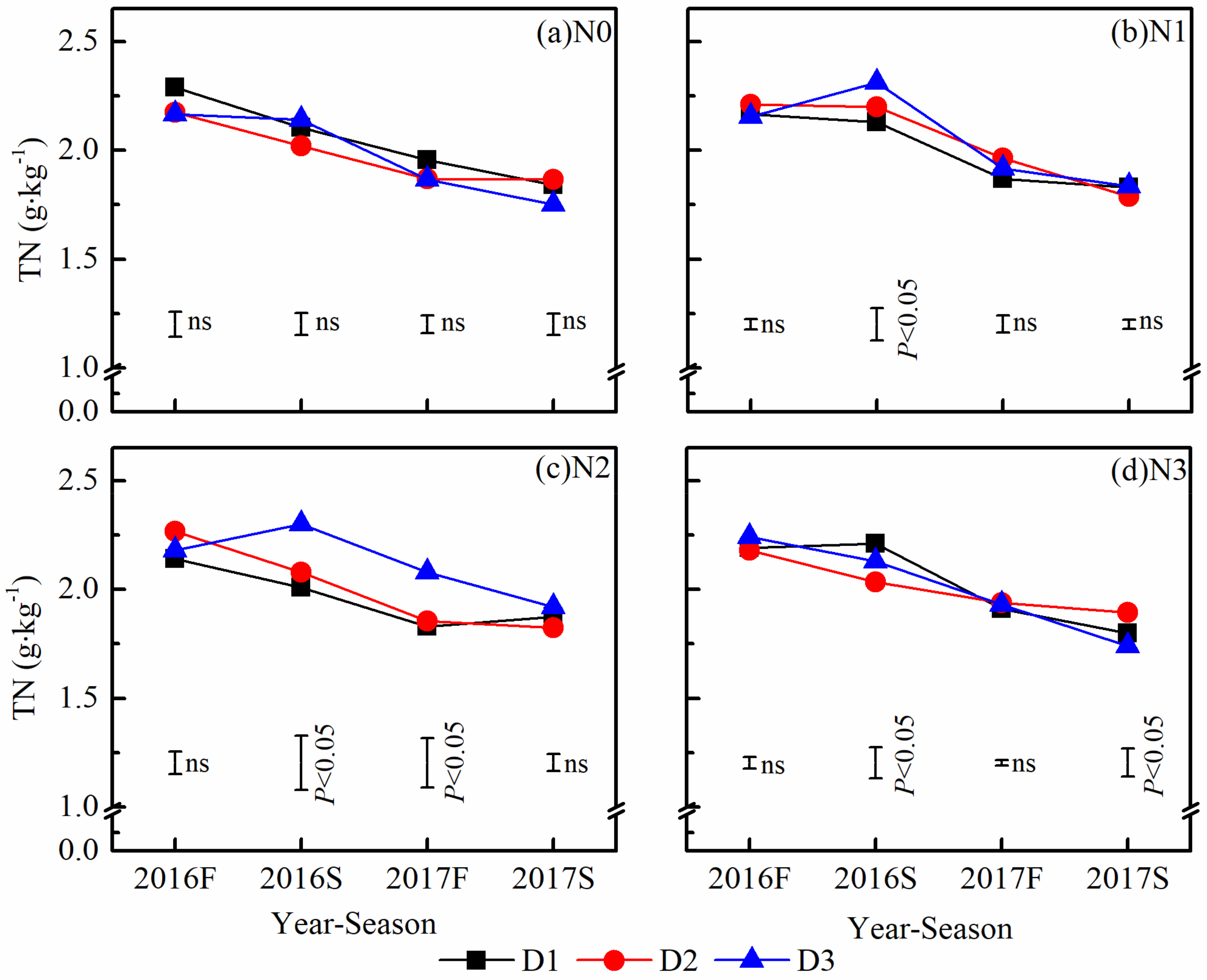 Agronomy 12 01698 g006 550