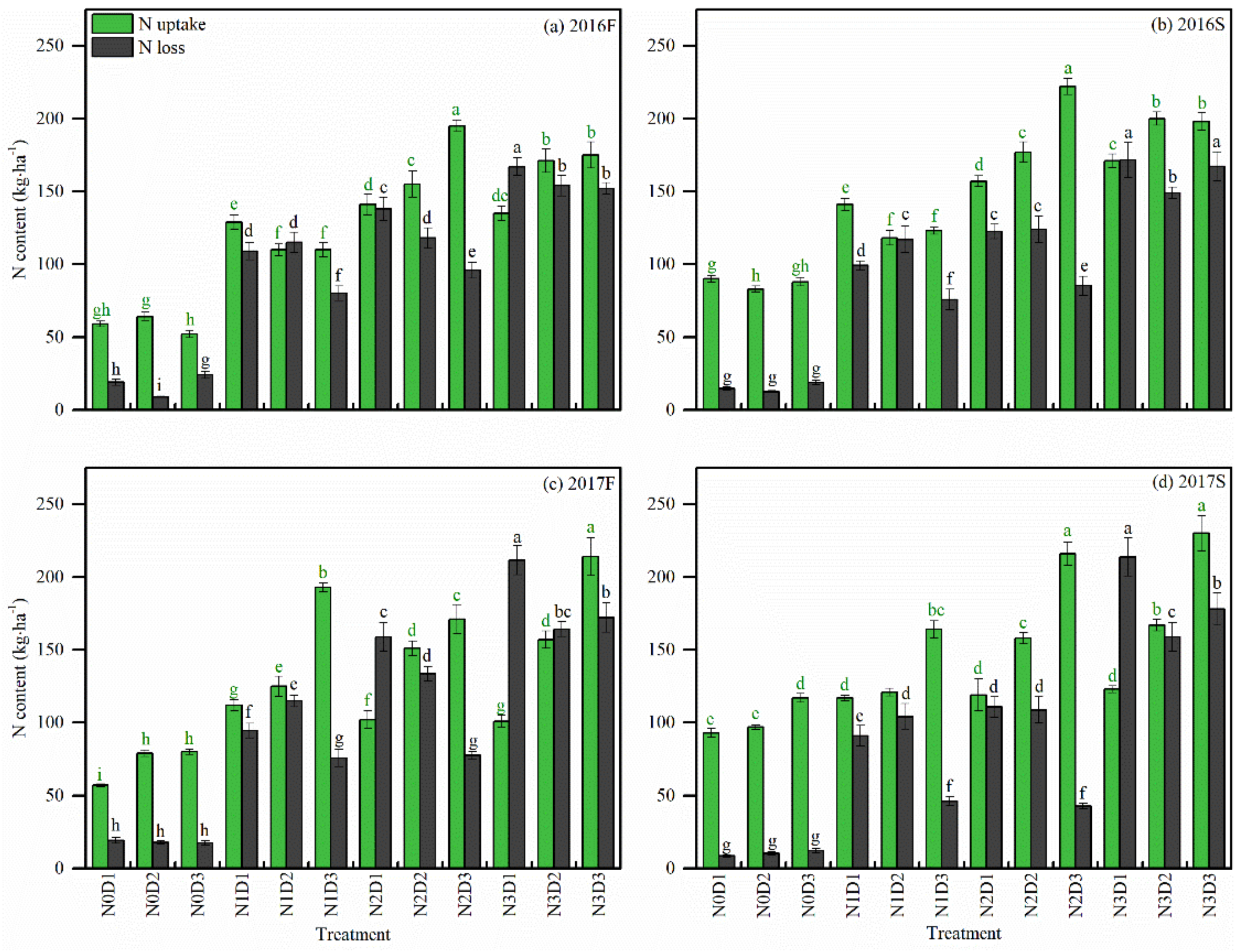 Agronomy 12 01698 g007 550