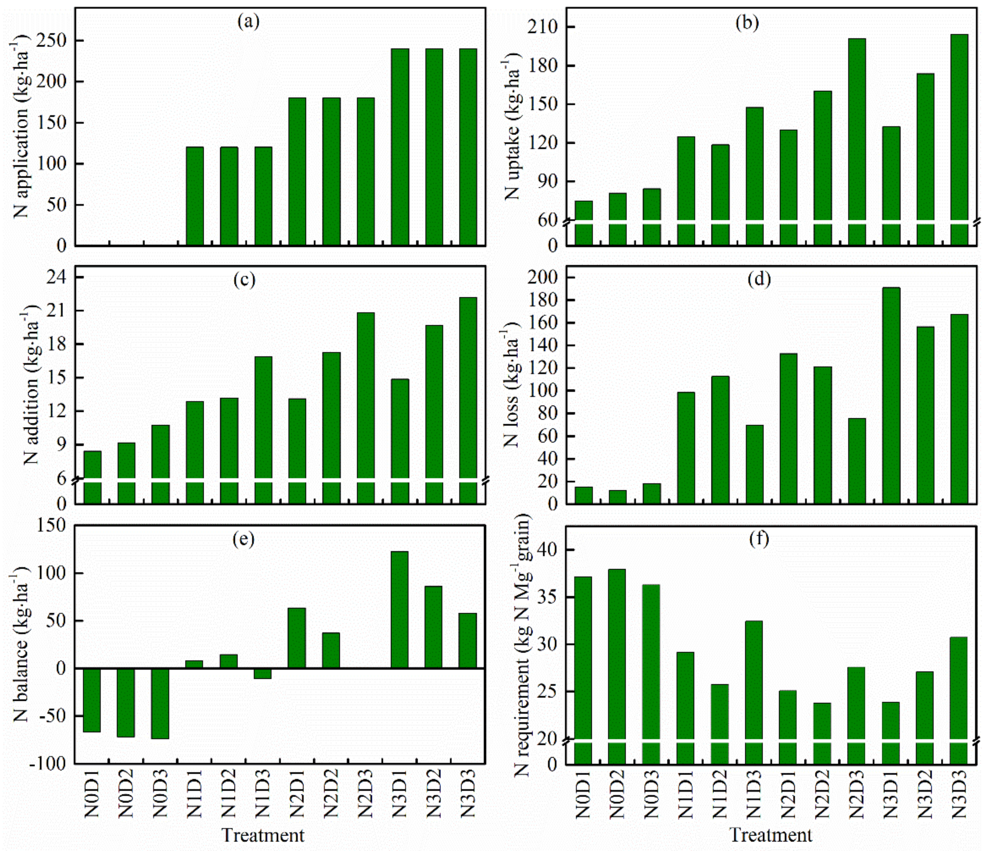 Agronomy 12 01698 g008 550