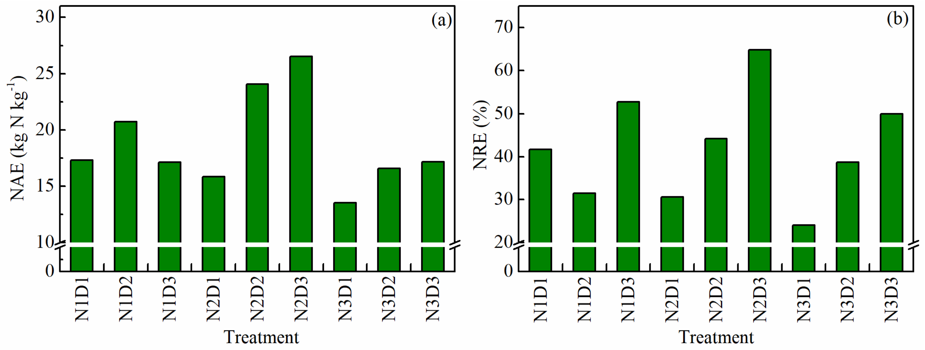 Agronomy 12 01698 g009 550