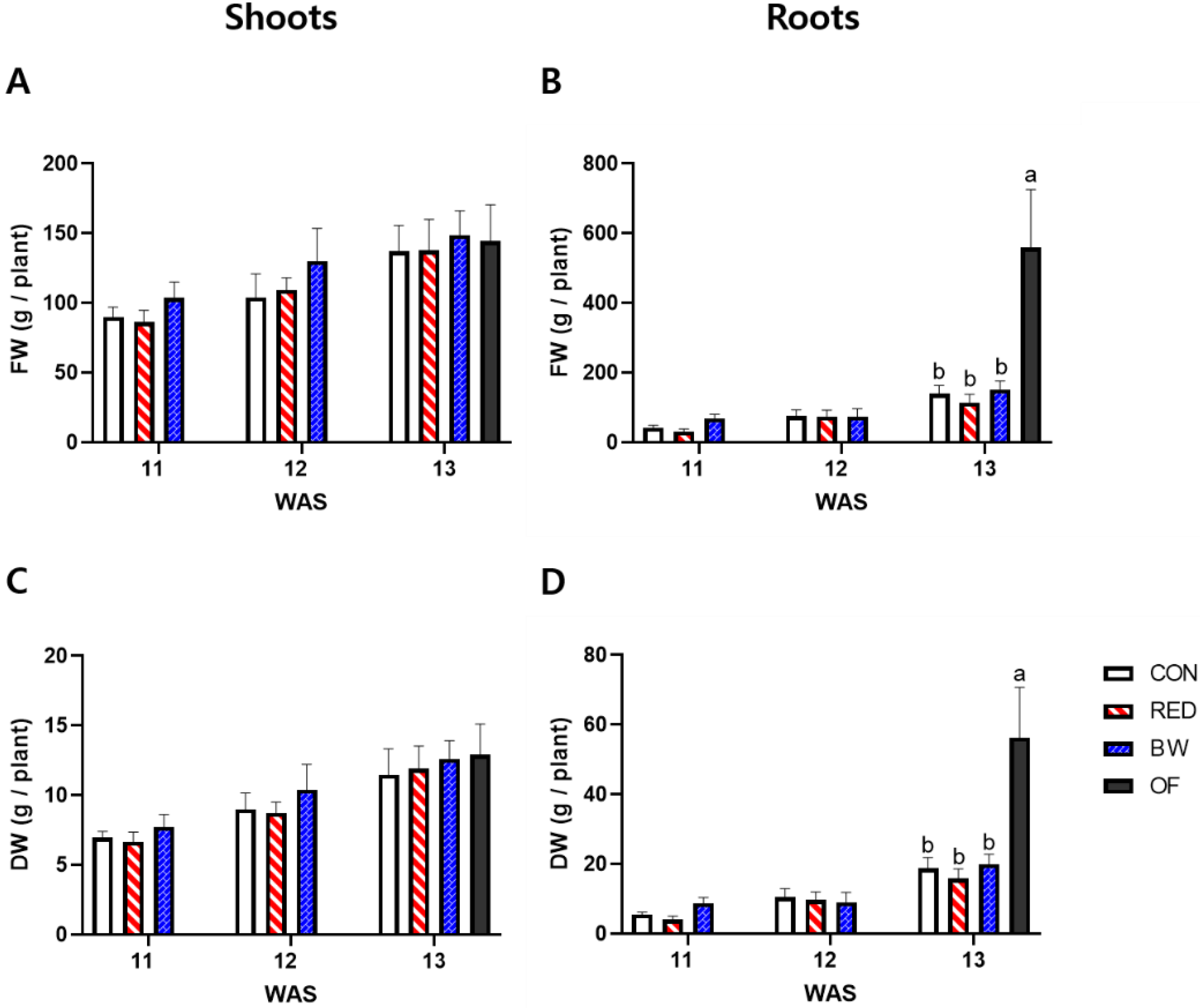 Agronomy 12 01699 g001 550