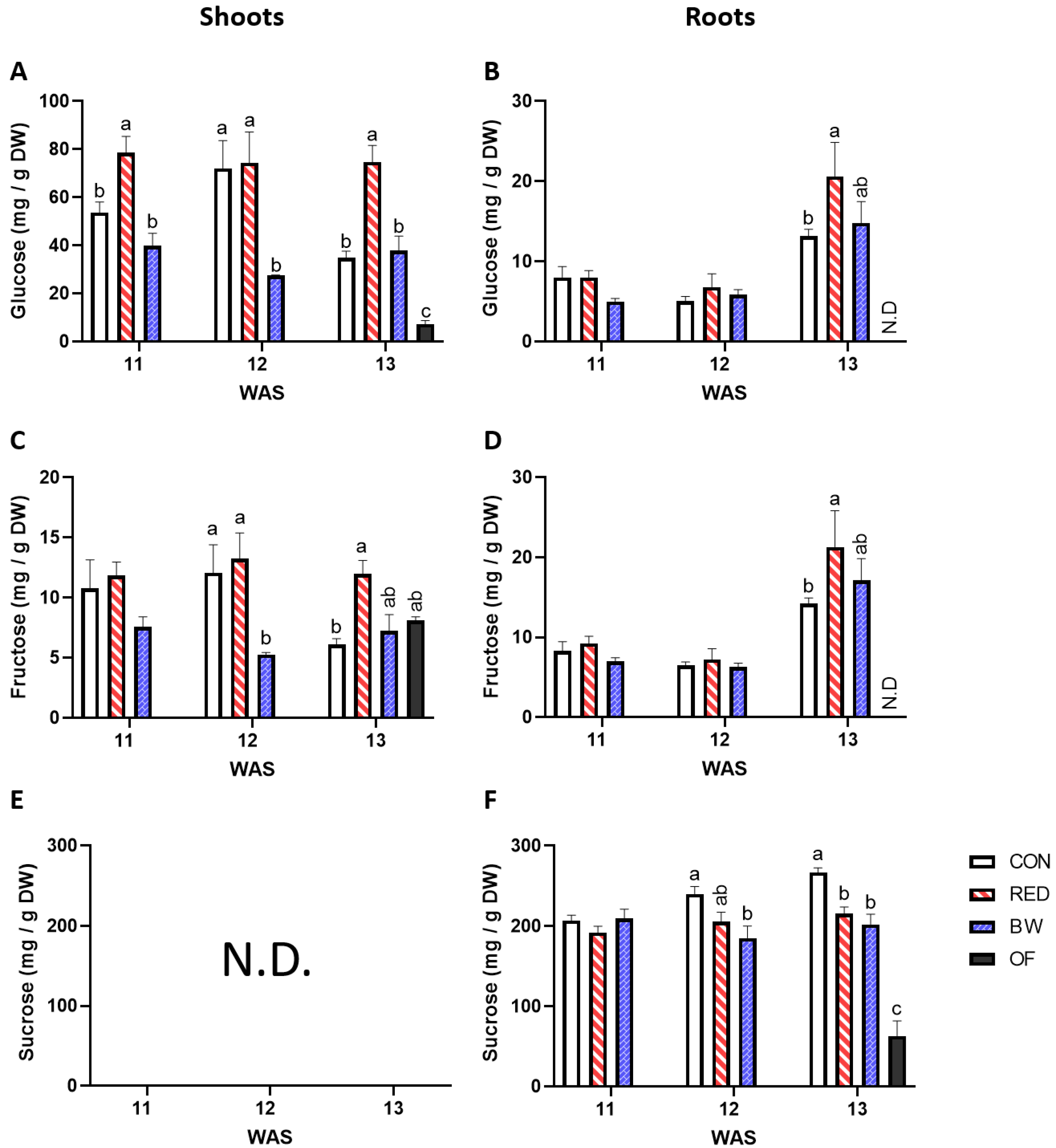 Agronomy 12 01699 g003 550