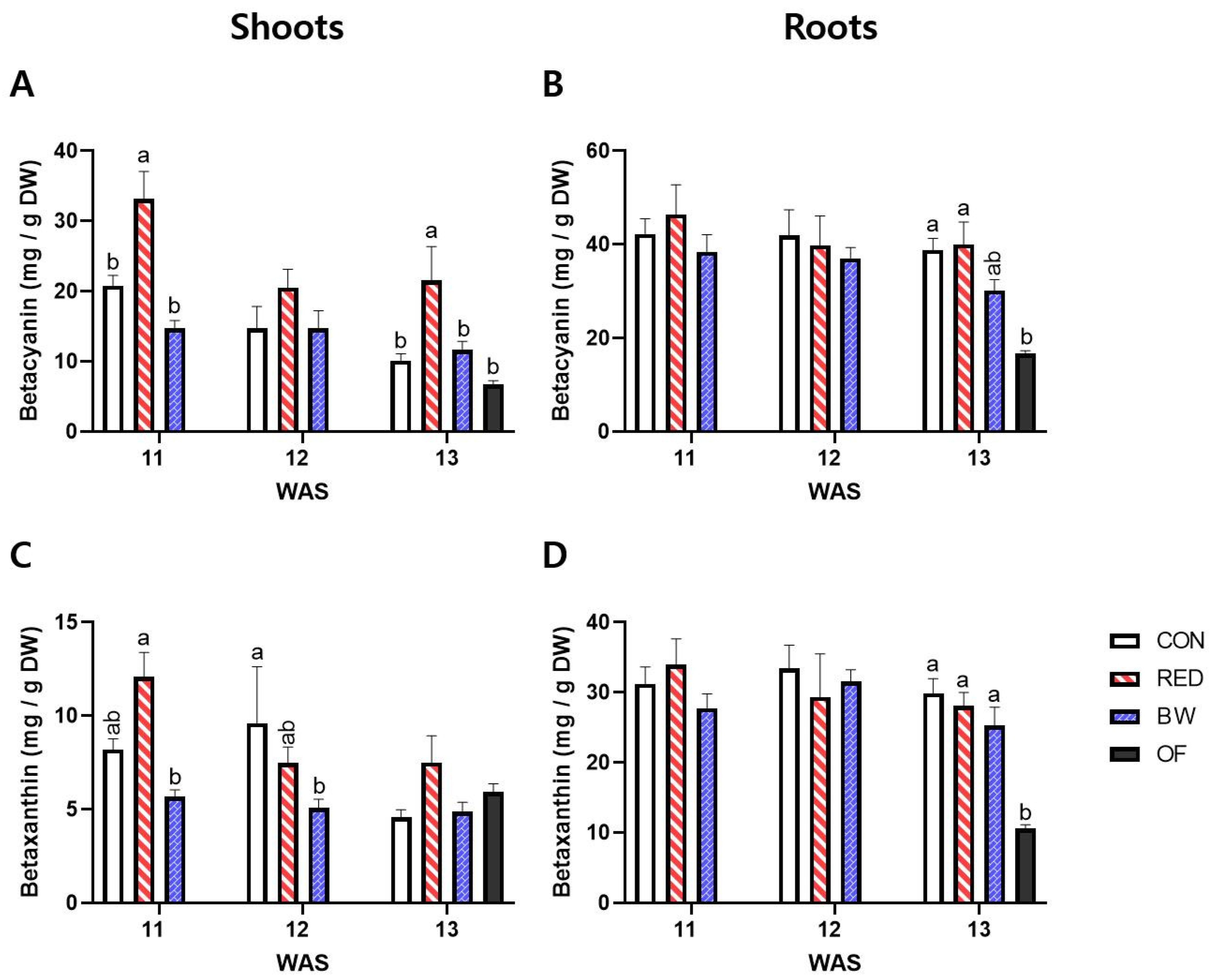 Agronomy 12 01699 g004 550