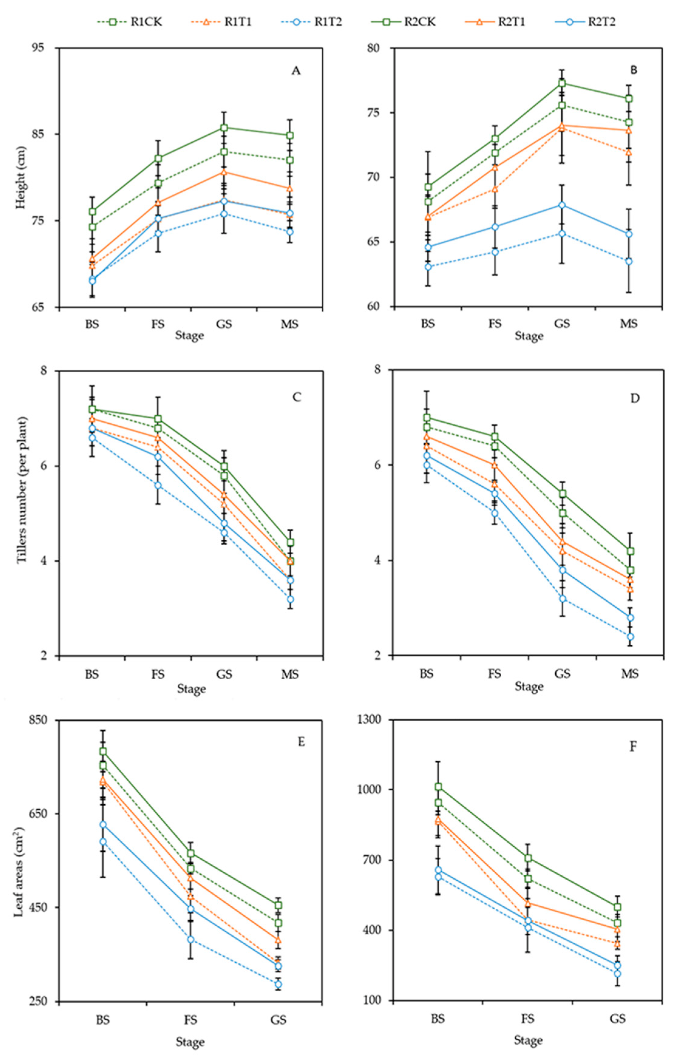 Agronomy 12 01700 g002 Agronomy 12 01700 g002