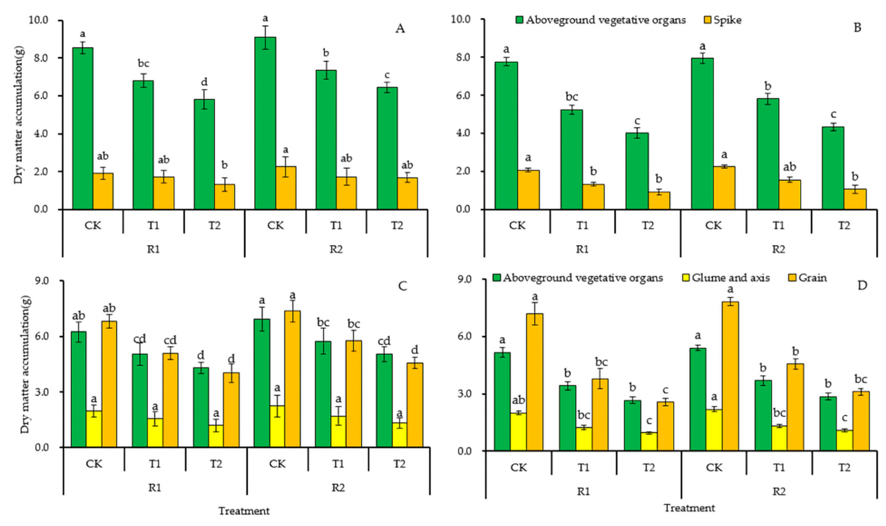 Agronomy 12 01700 g003 Agronomy 12 01700 g003