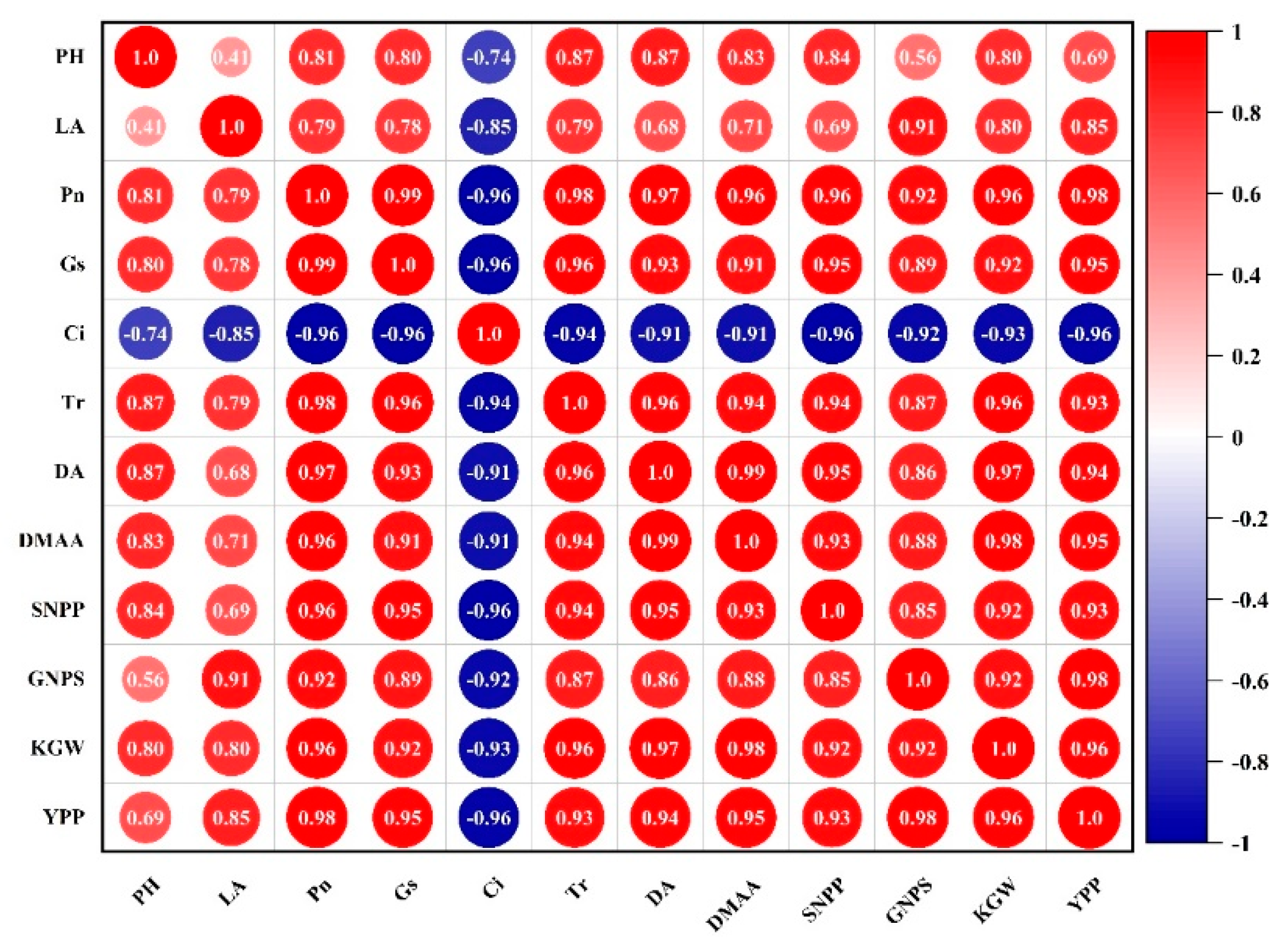 Agronomy 12 01700 g004 Agronomy 12 01700 g004