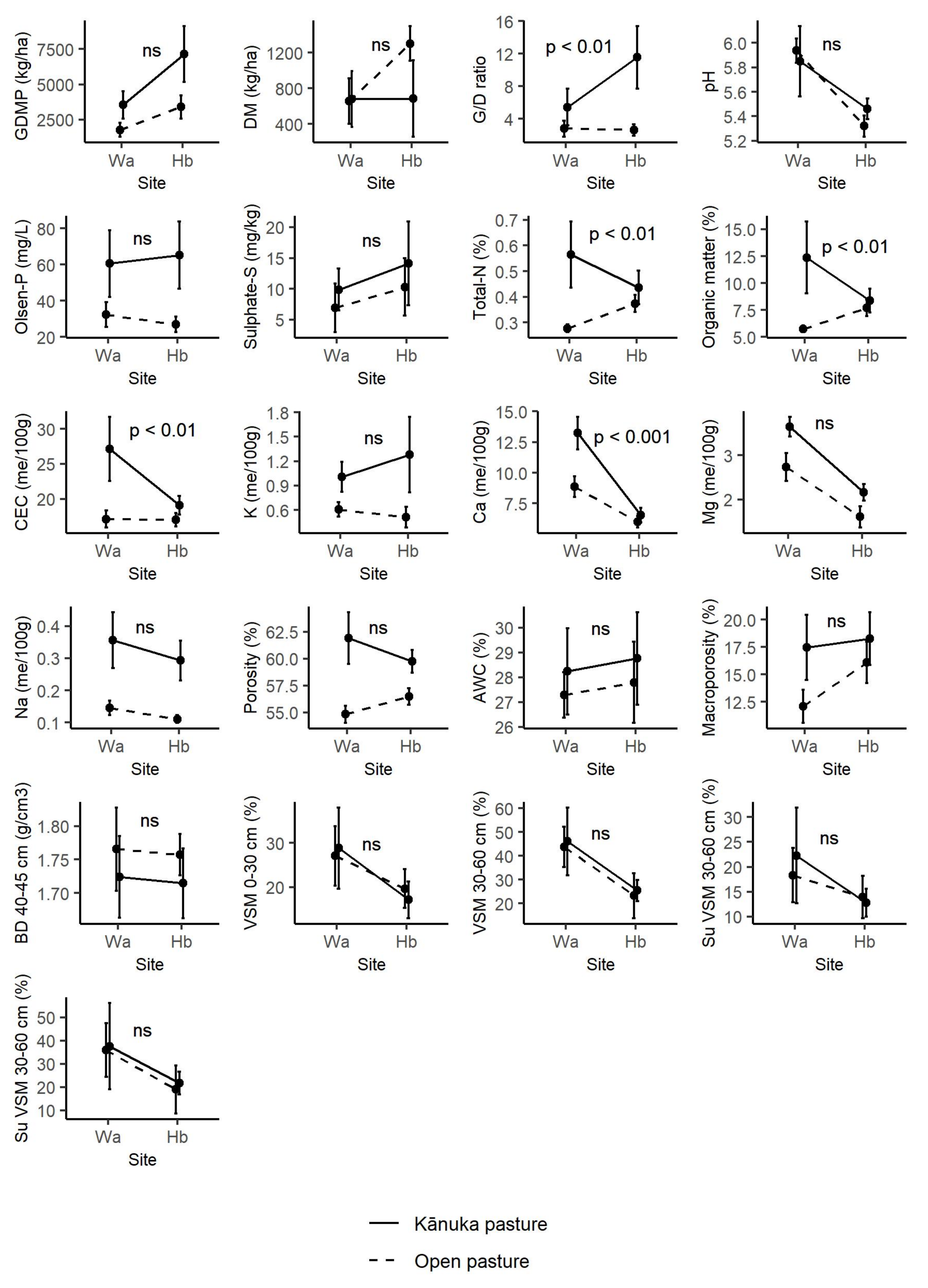 Agronomy 12 01701 g002