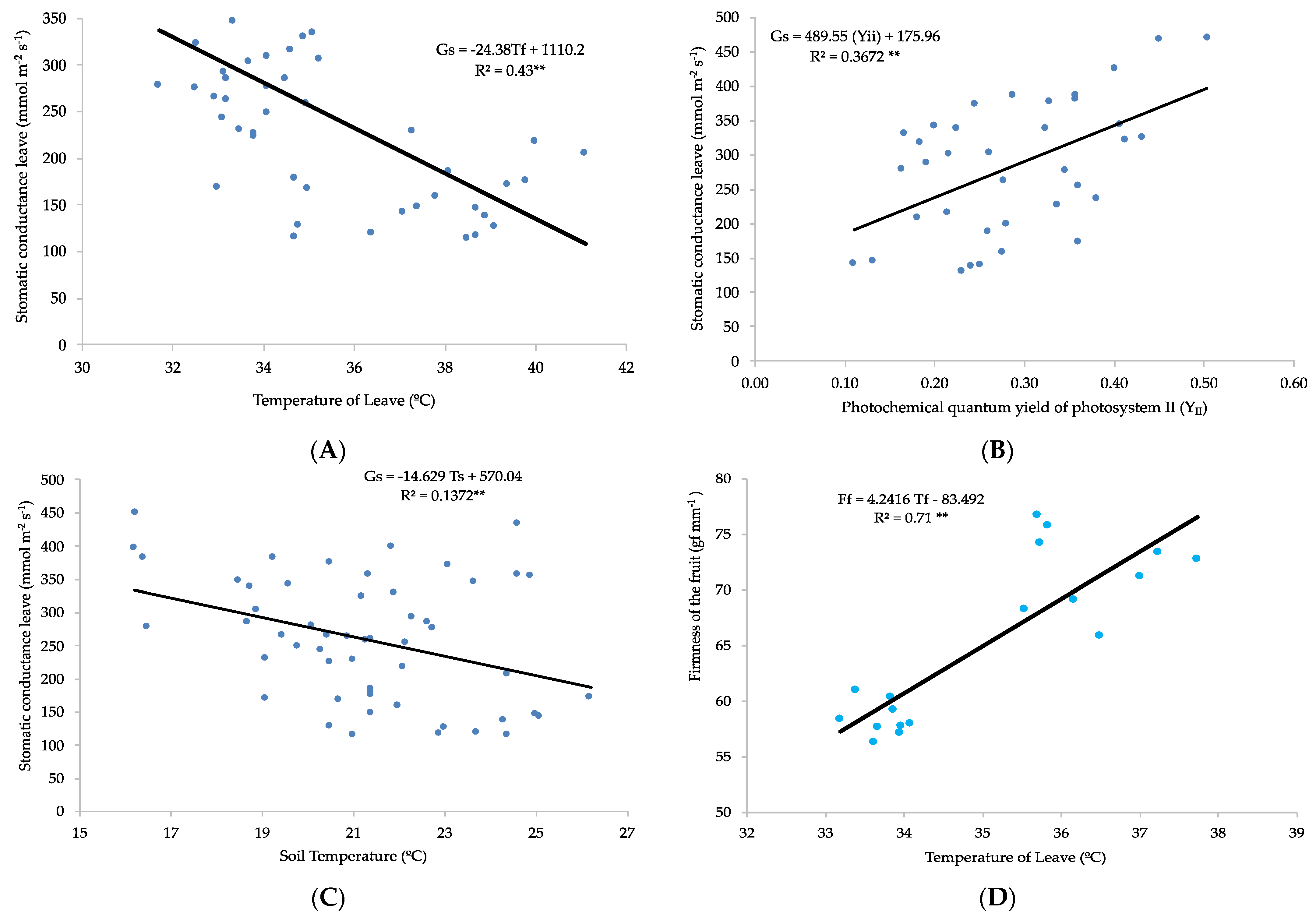 Agronomy 12 01702 g002