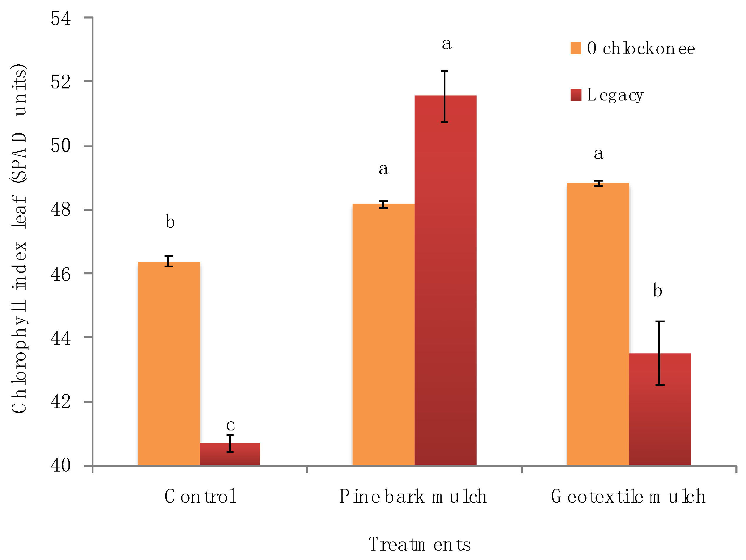 Agronomy 12 01702 g004