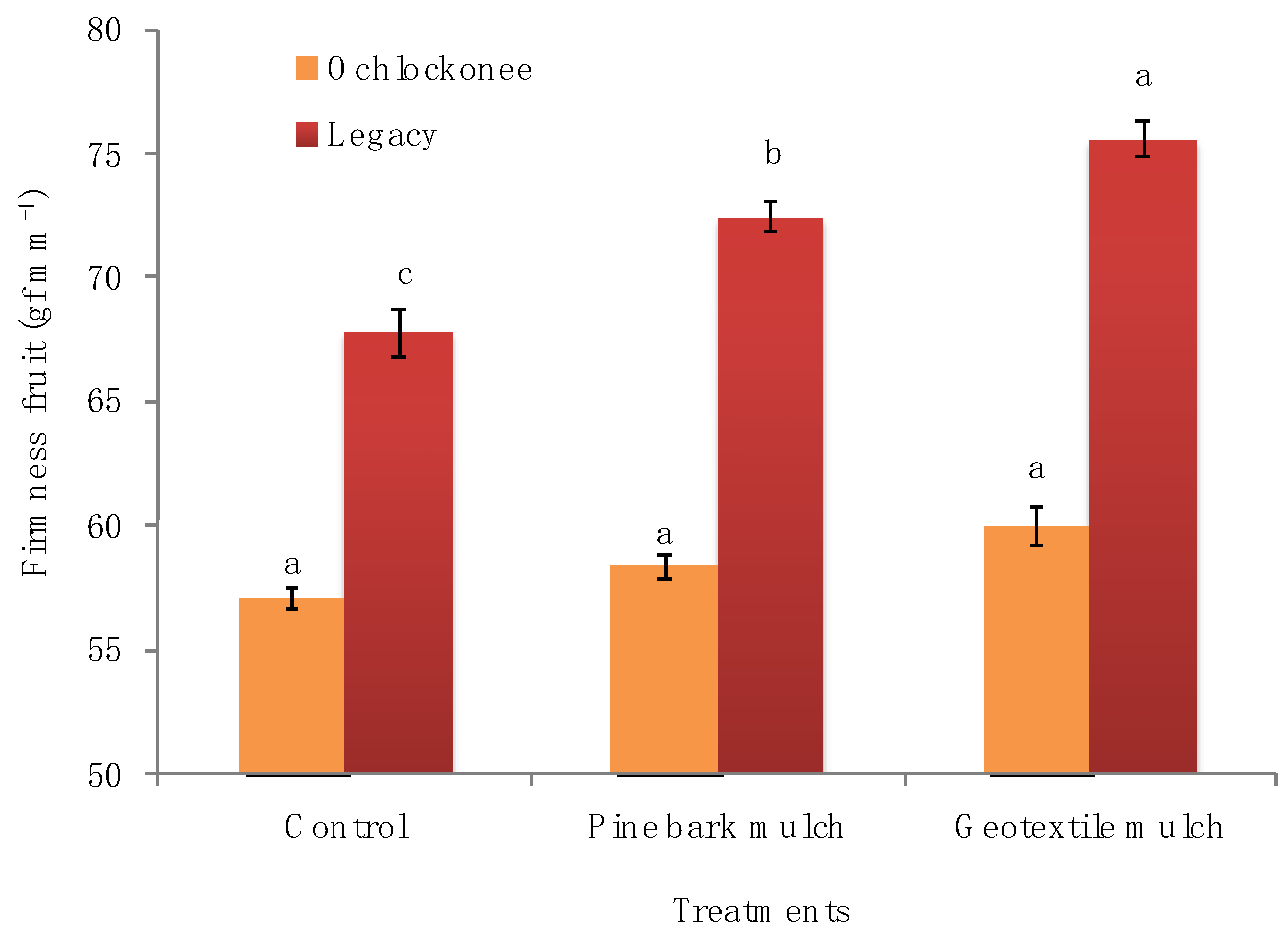 Agronomy 12 01702 g007