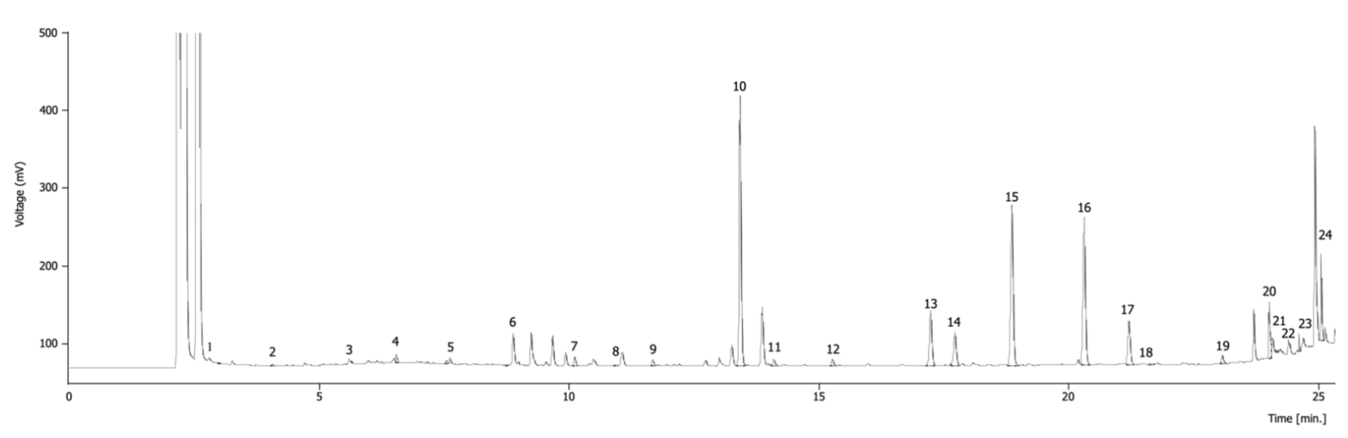Agronomy 12 01705 g001