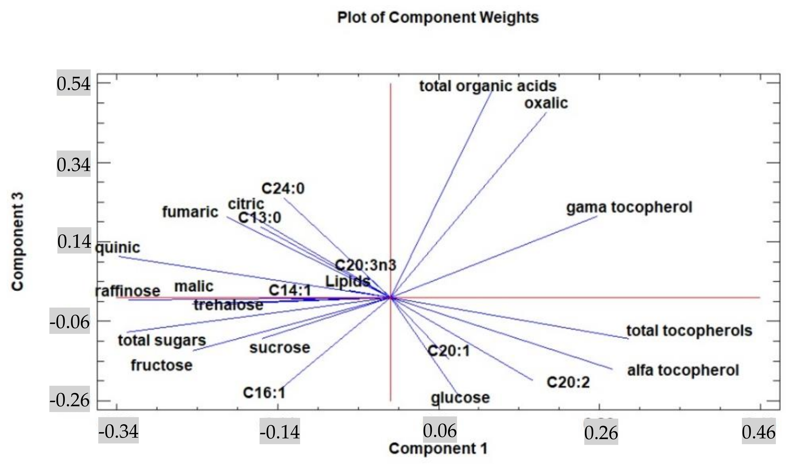 Agronomy 12 01705 g005