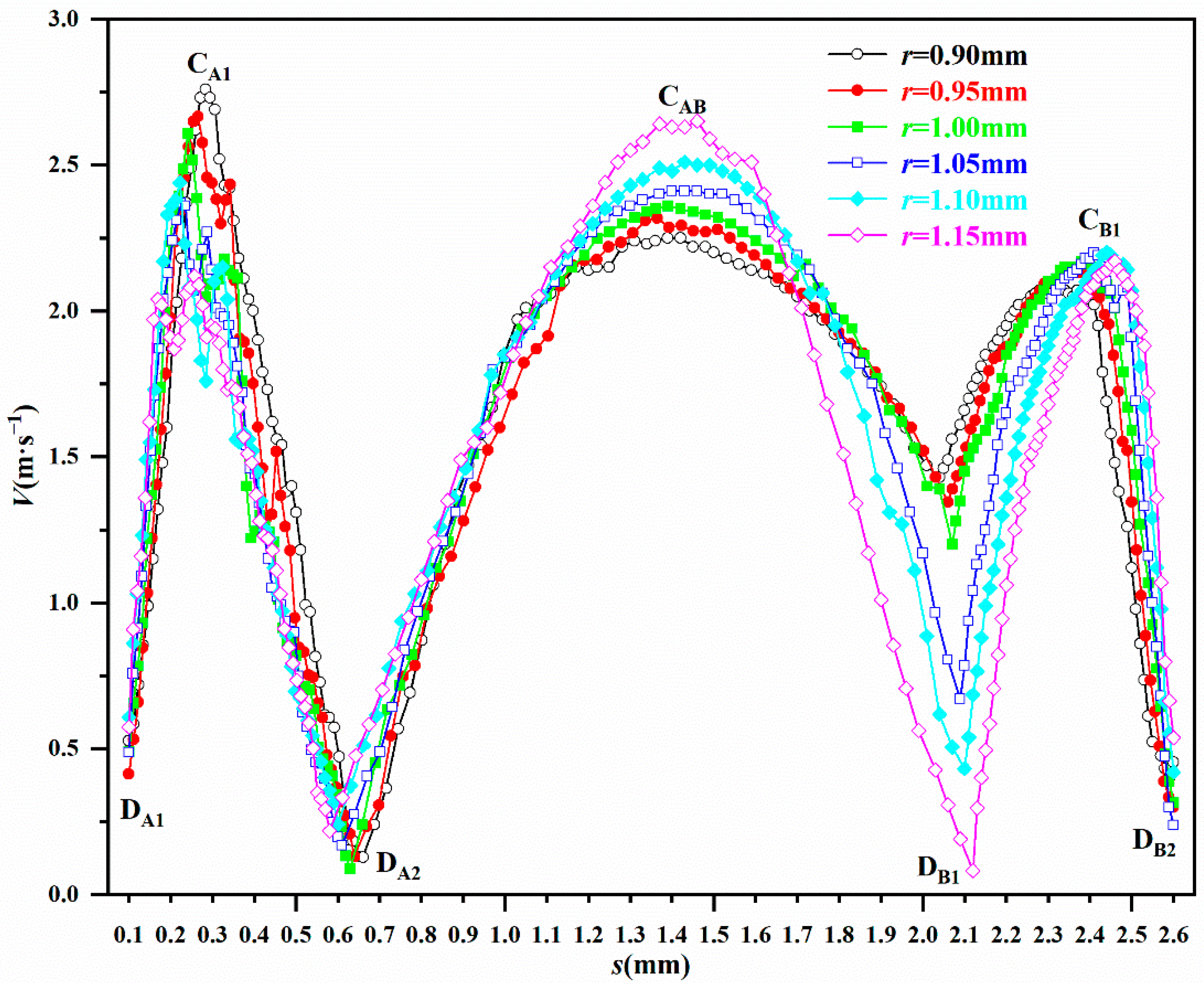 Agronomy 12 01708 g007