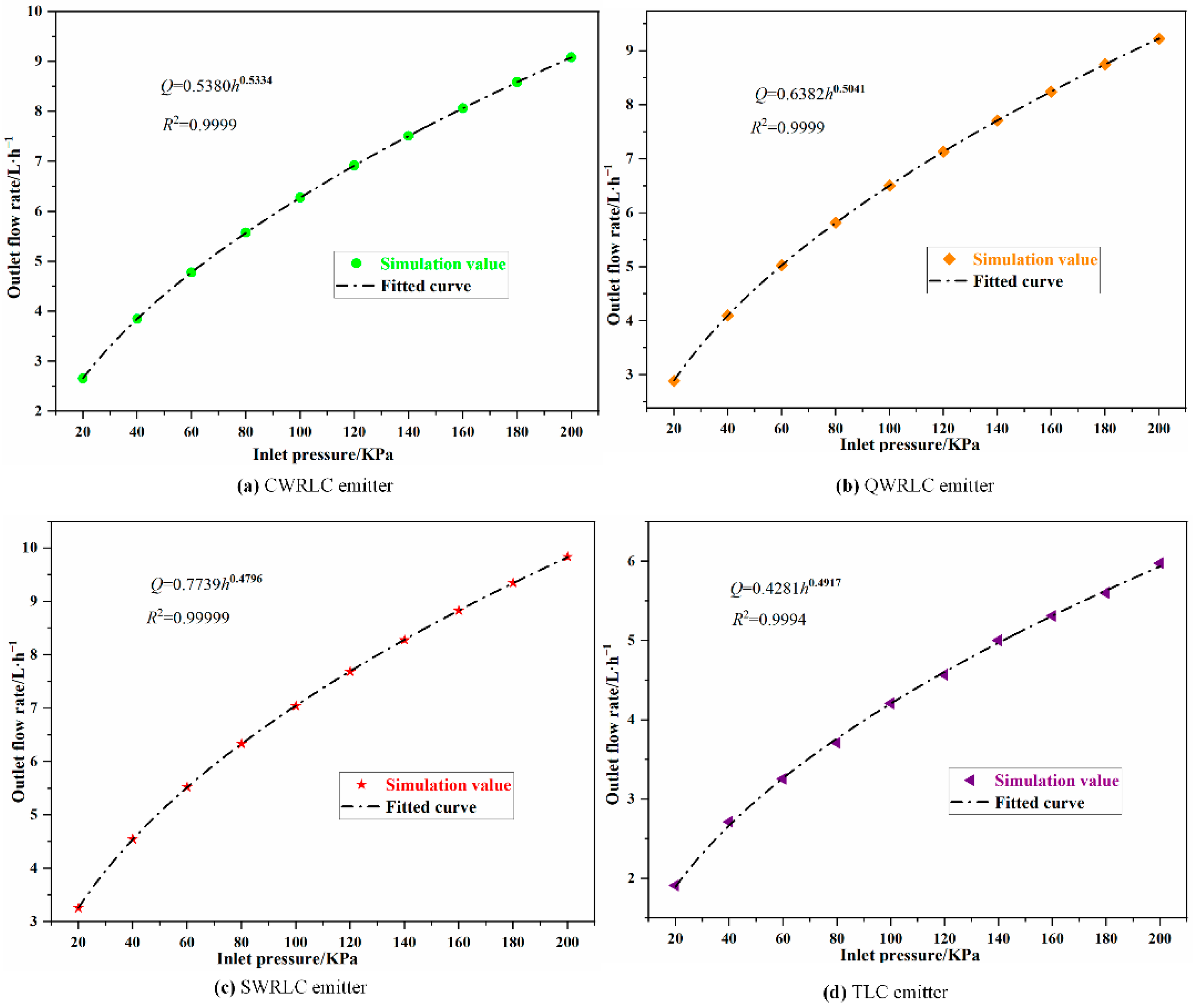 Agronomy 12 01708 g011