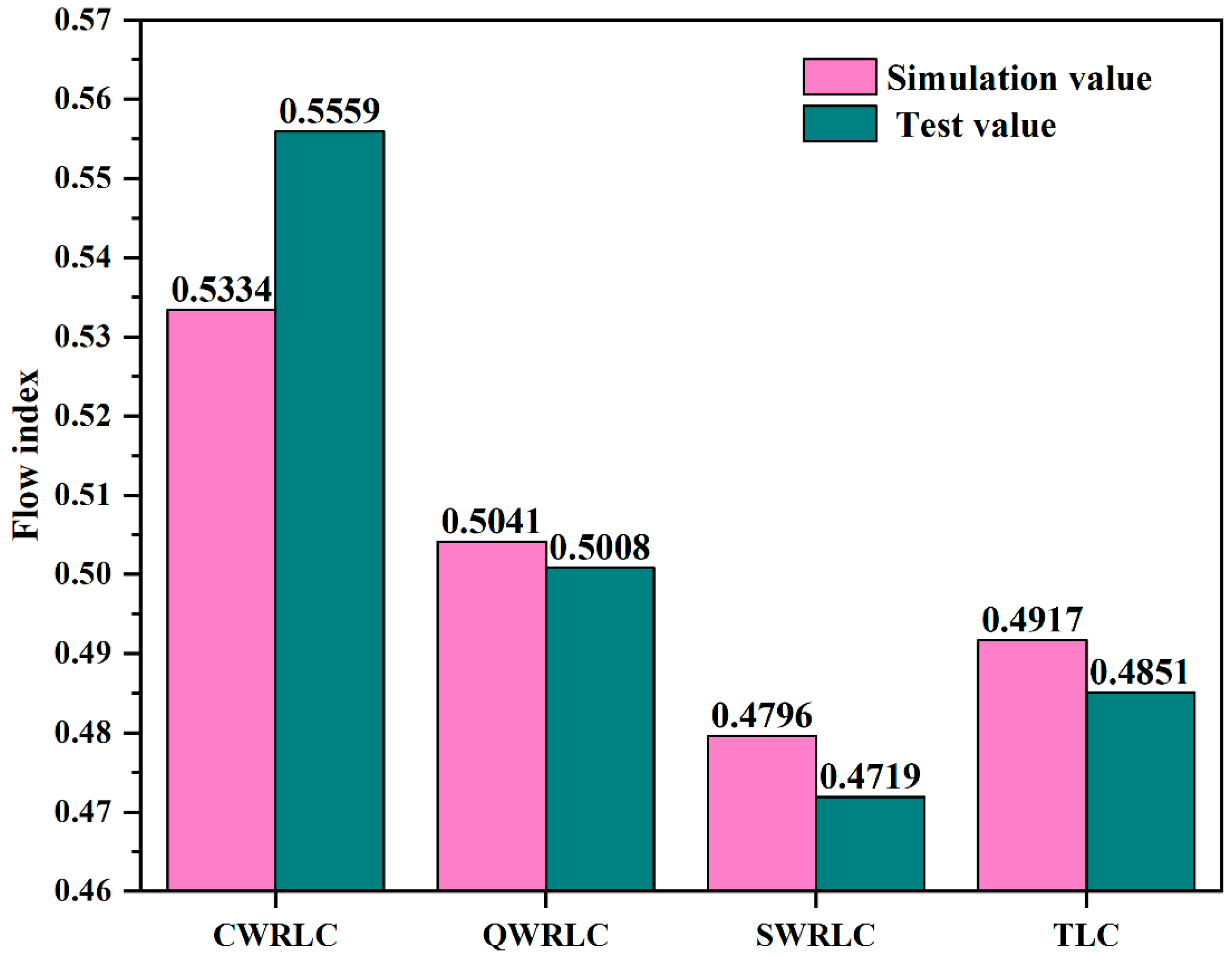 Agronomy 12 01708 g013