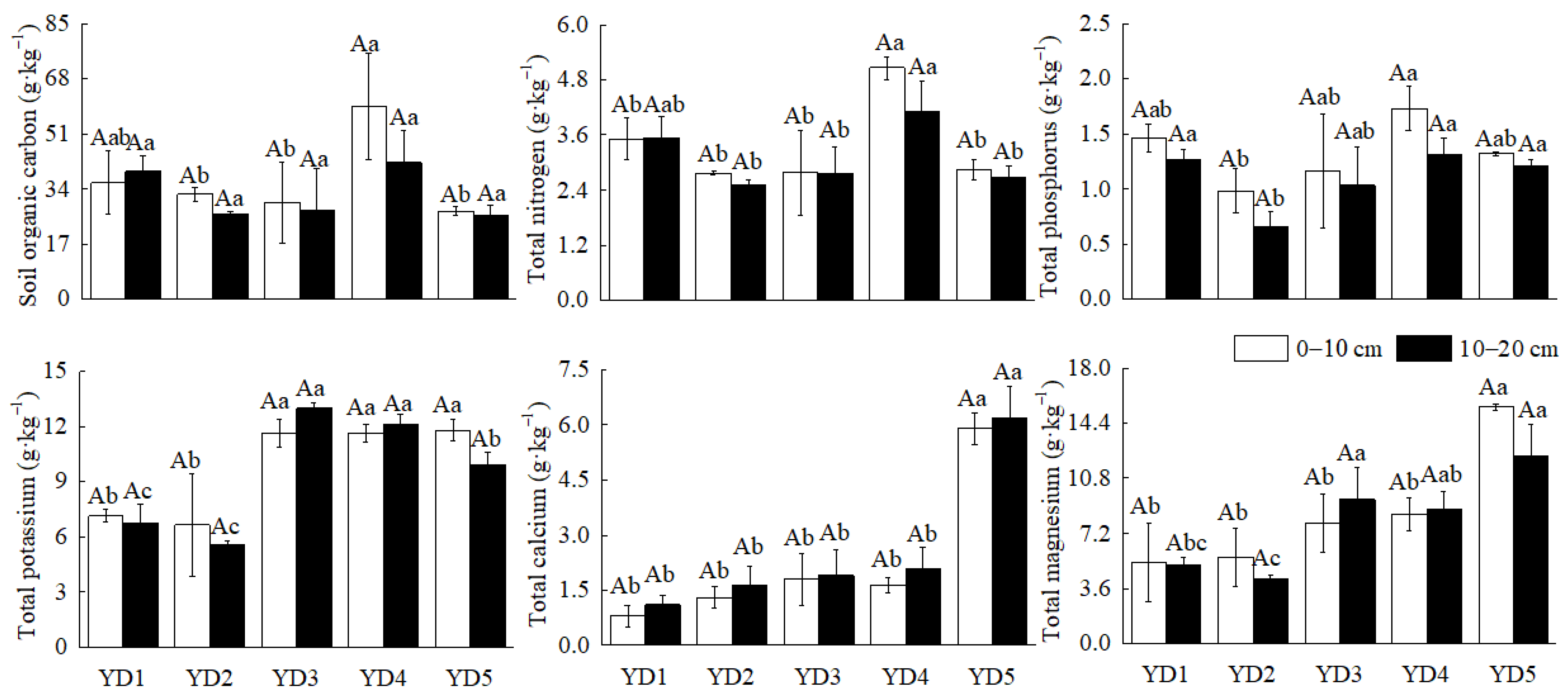 Agronomy 12 01709 g001