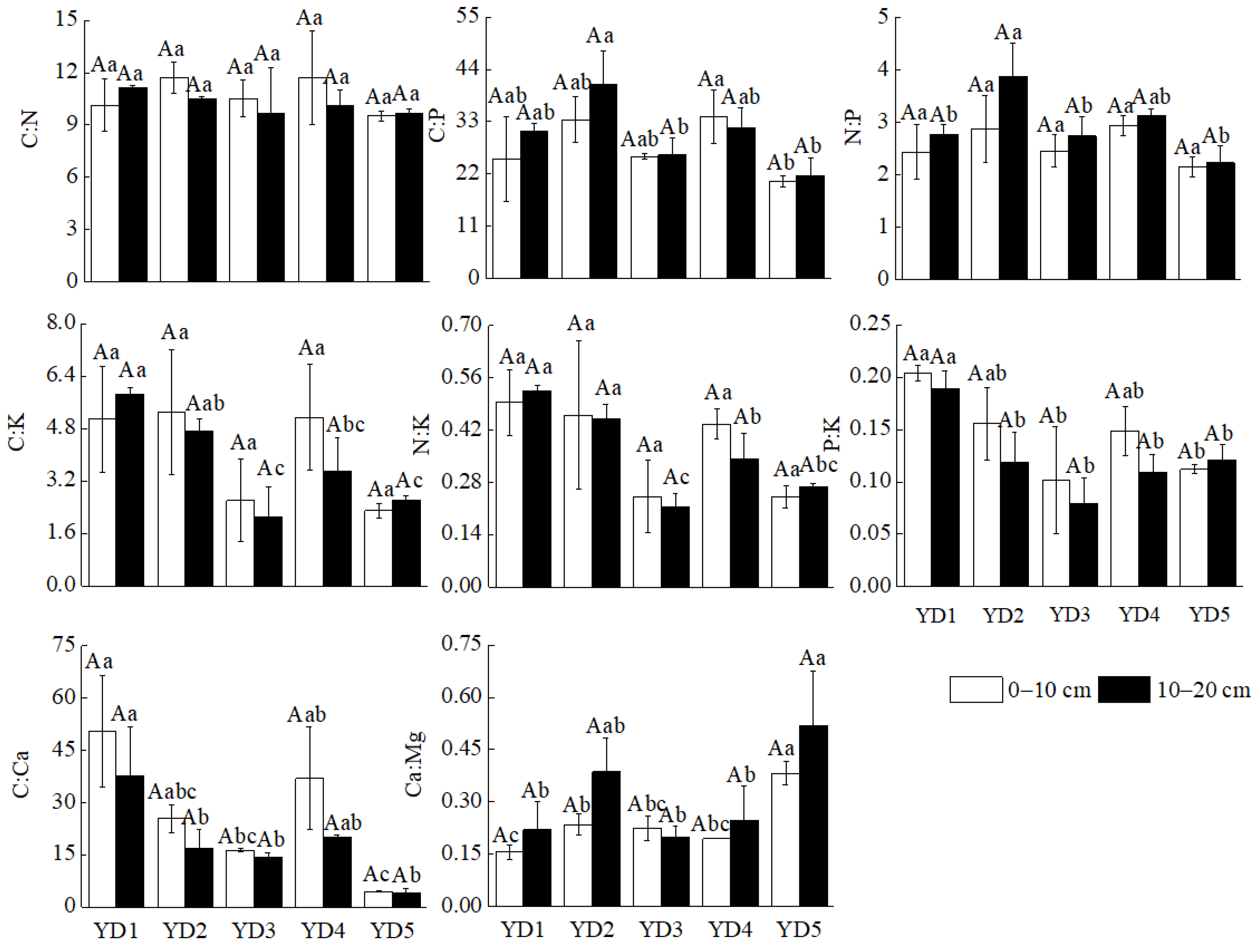 Agronomy 12 01709 g002