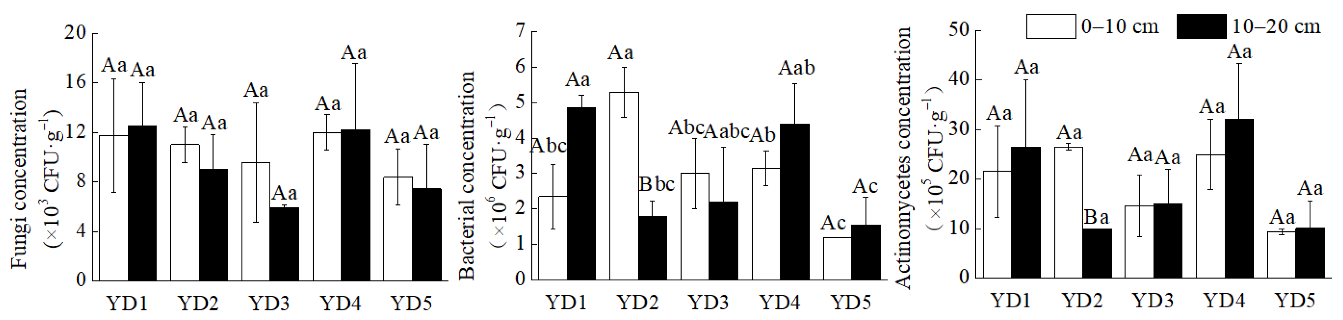Agronomy 12 01709 g003