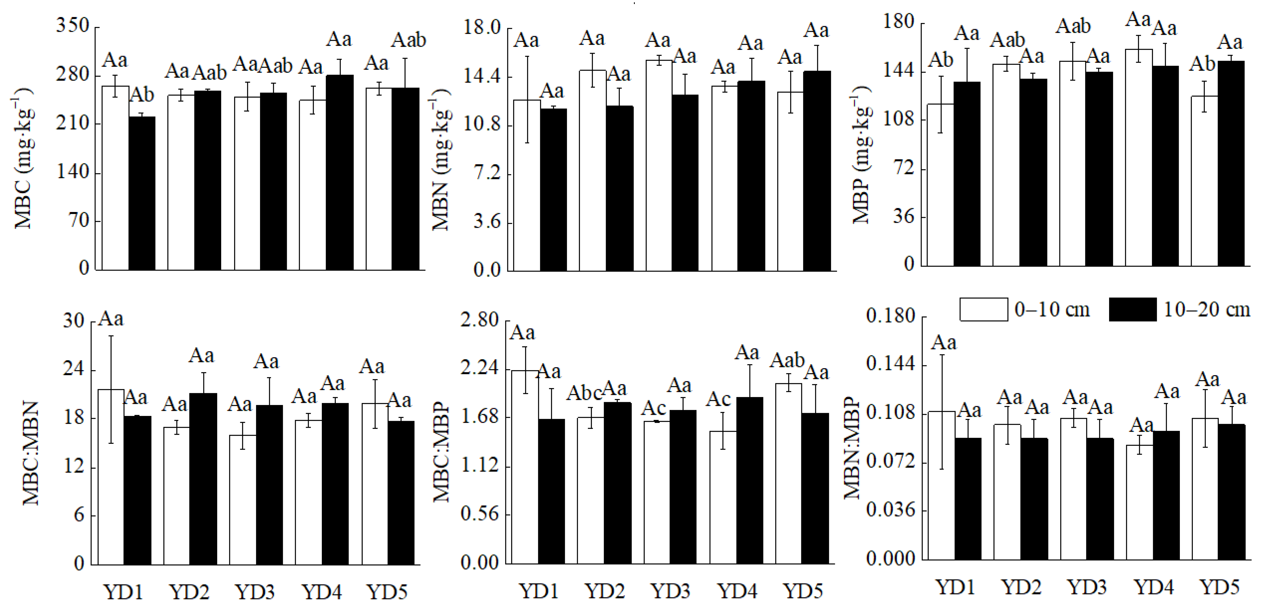 Agronomy 12 01709 g004