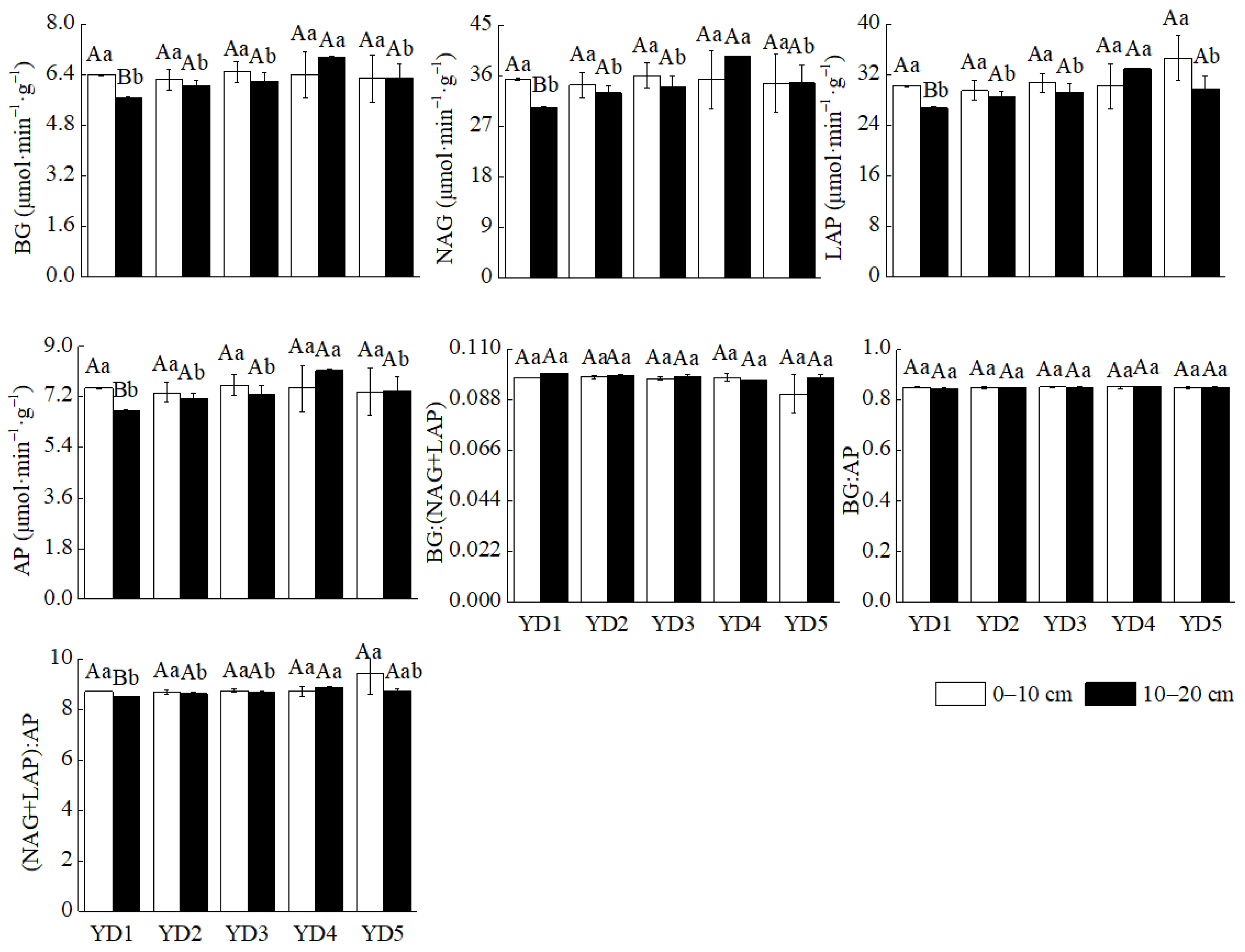 Agronomy 12 01709 g005