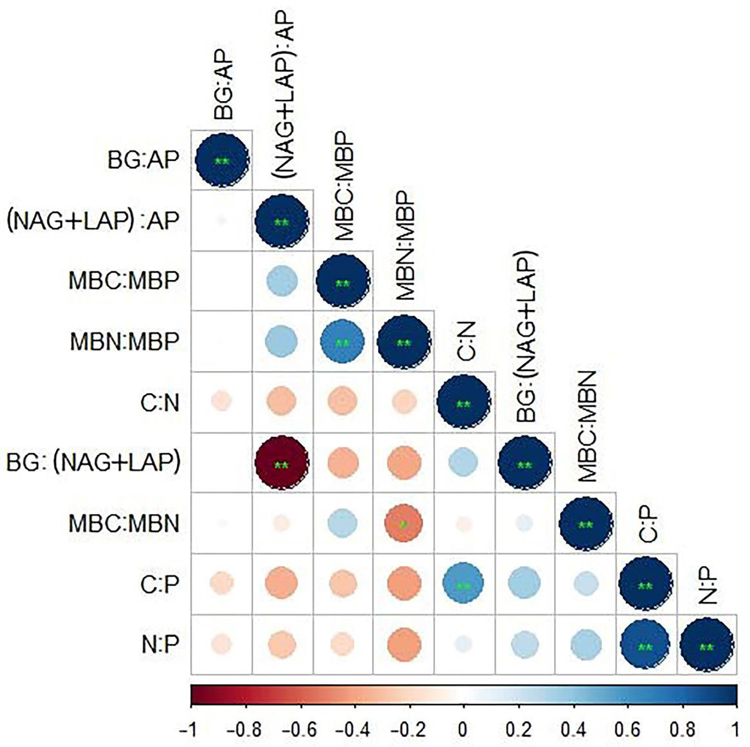 Agronomy 12 01709 g006