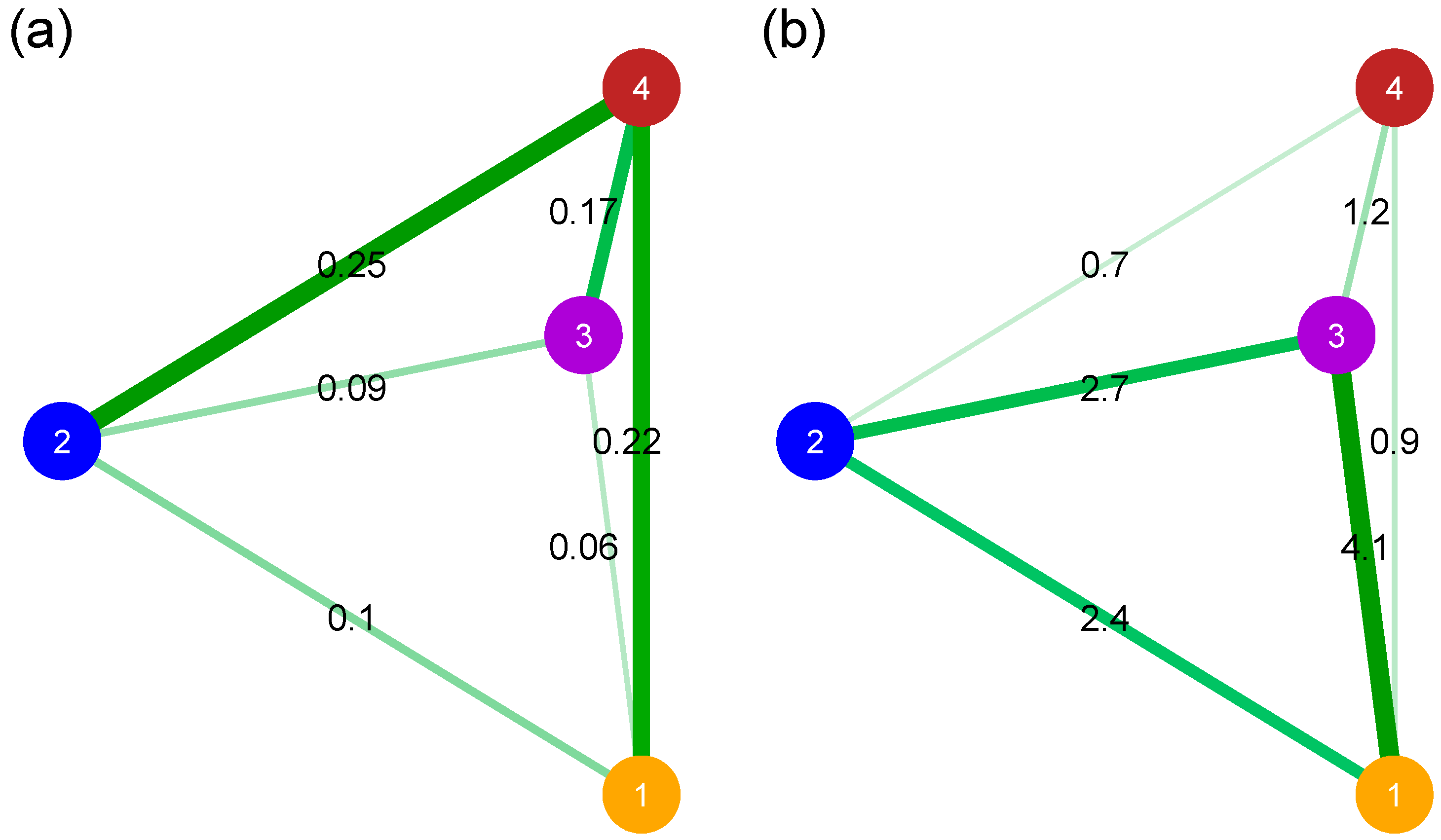 Agronomy 12 01710 g003