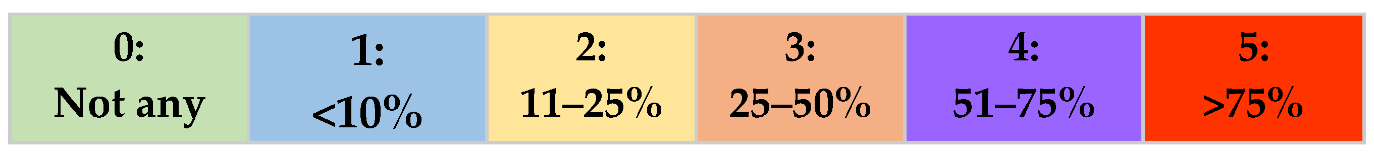 Agronomy 12 01712 g002 Agronomy 12 01712 g002
