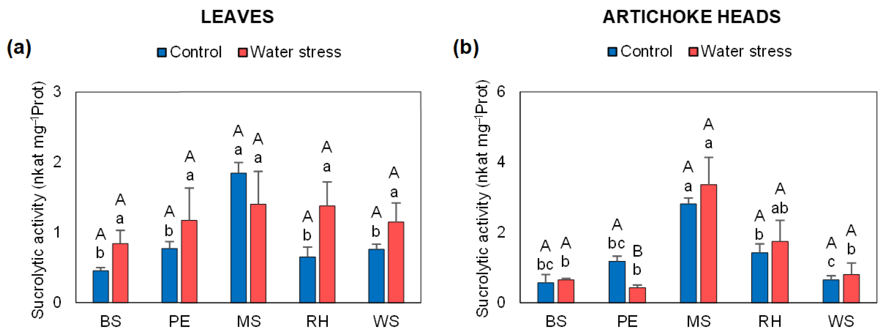 Agronomy 12 01713 g003 Agronomy 12 01713 g003