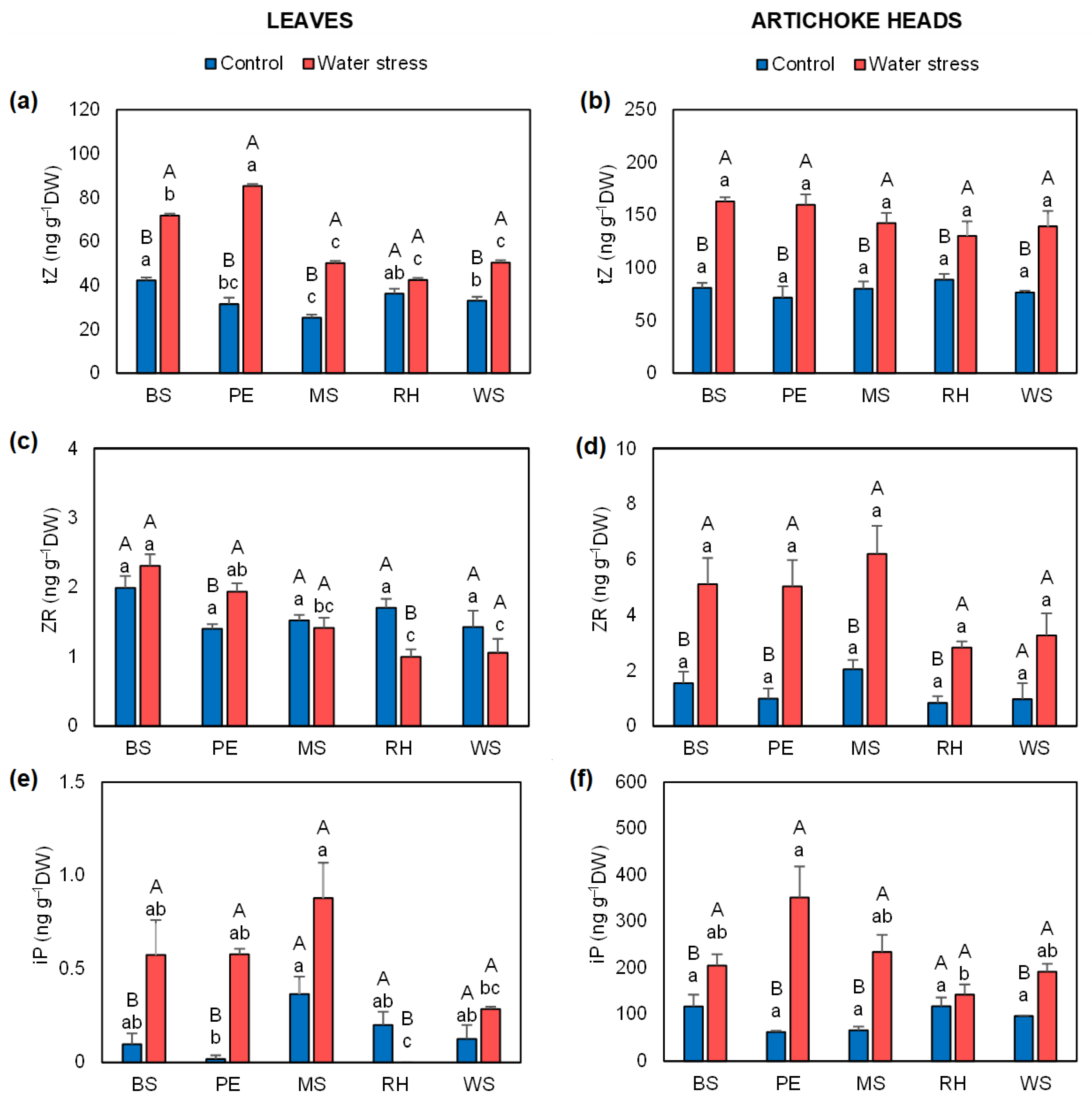 Agronomy 12 01713 g004 Agronomy 12 01713 g004