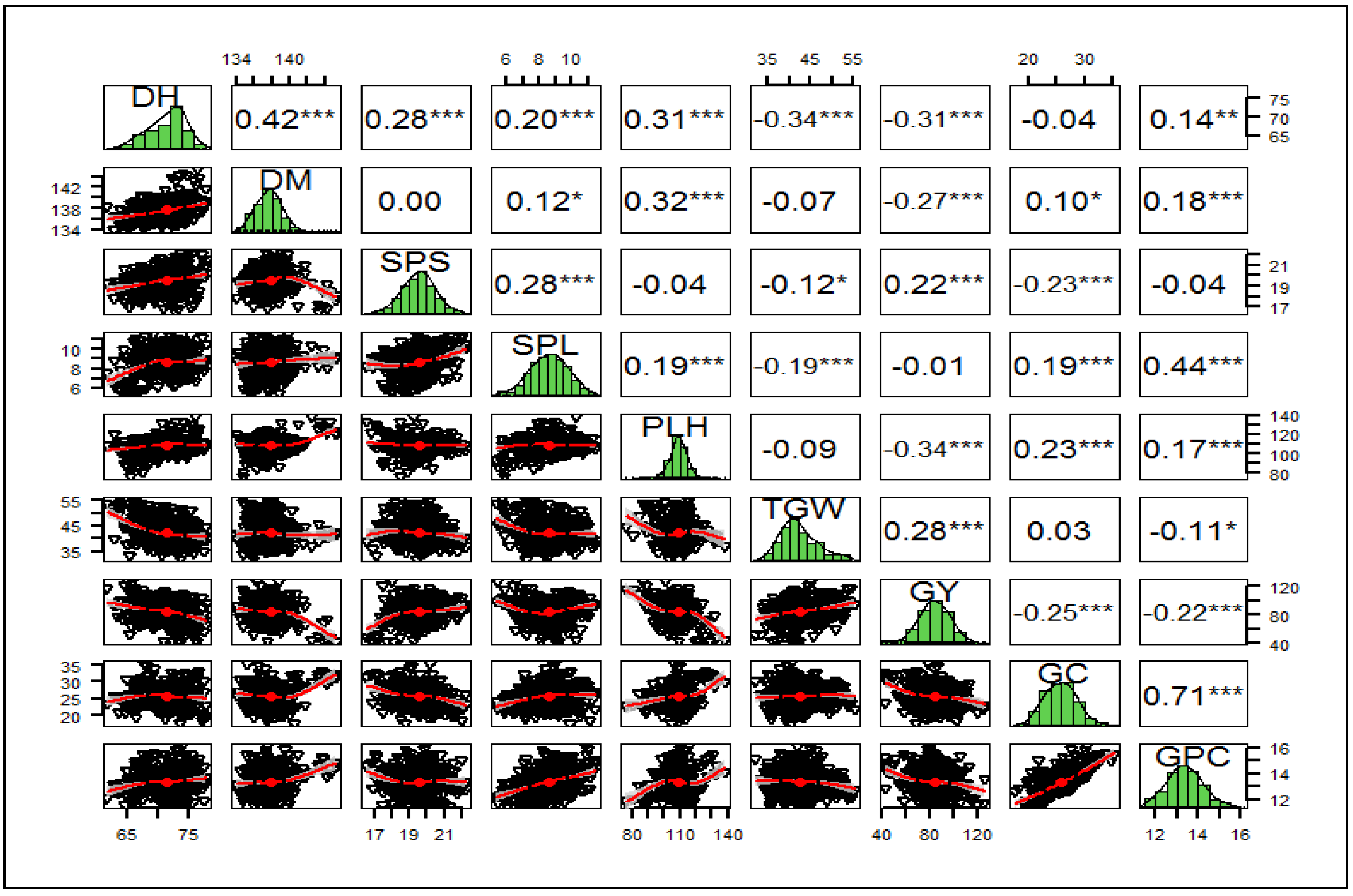 Agronomy 12 01714 g002
