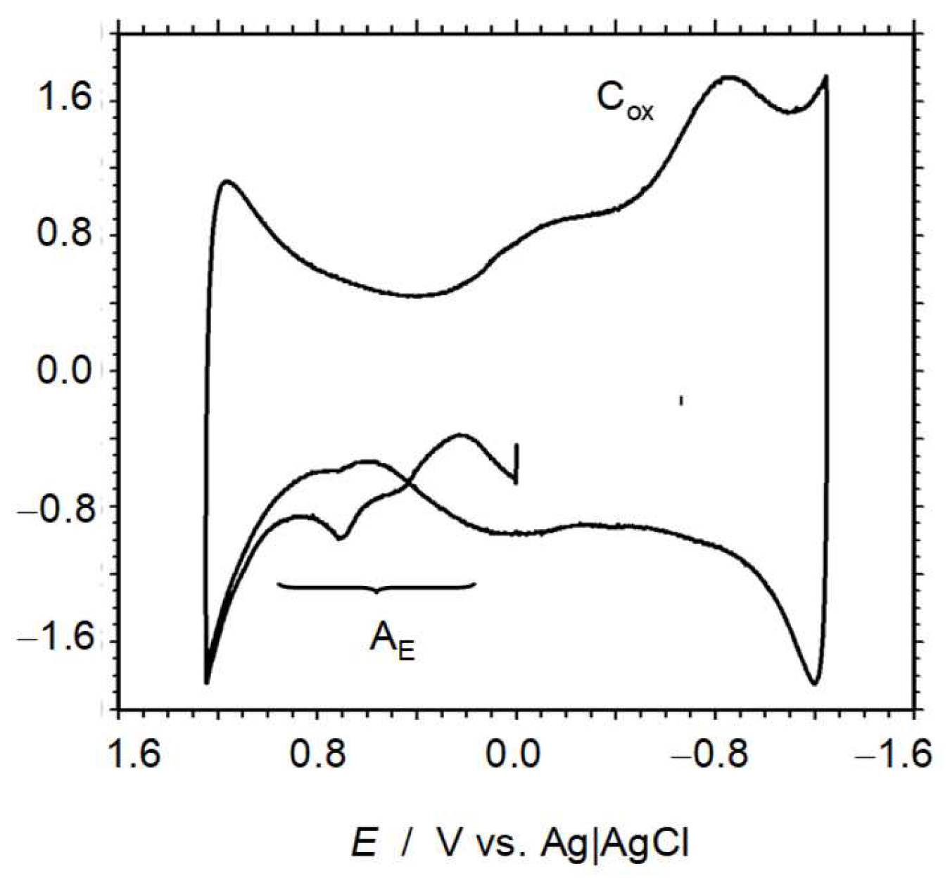 Agronomy 12 01715 g001