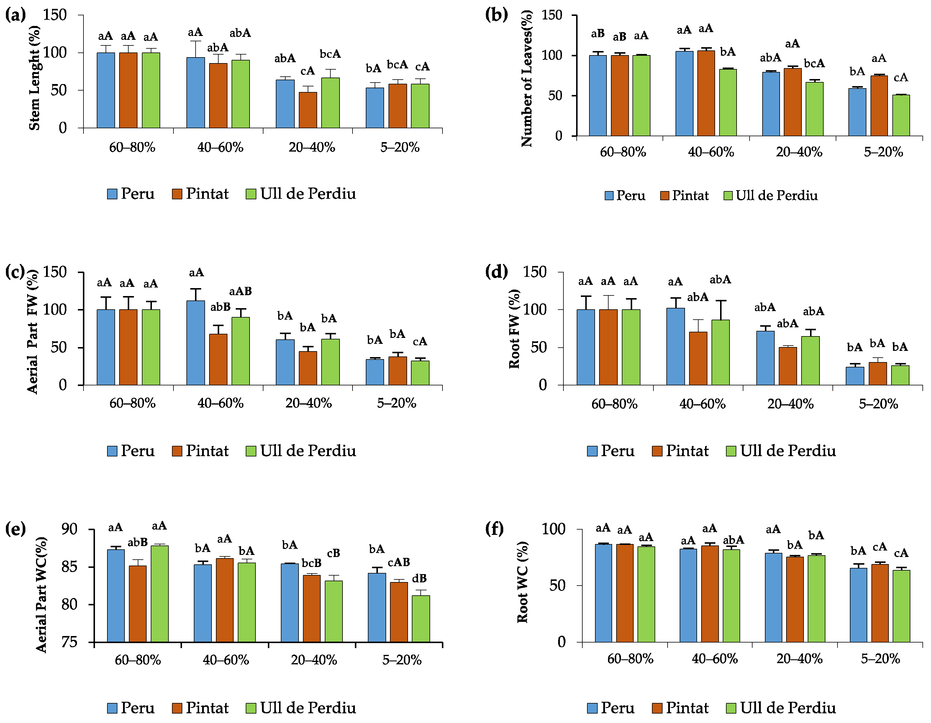 Agronomy 12 01715 g002