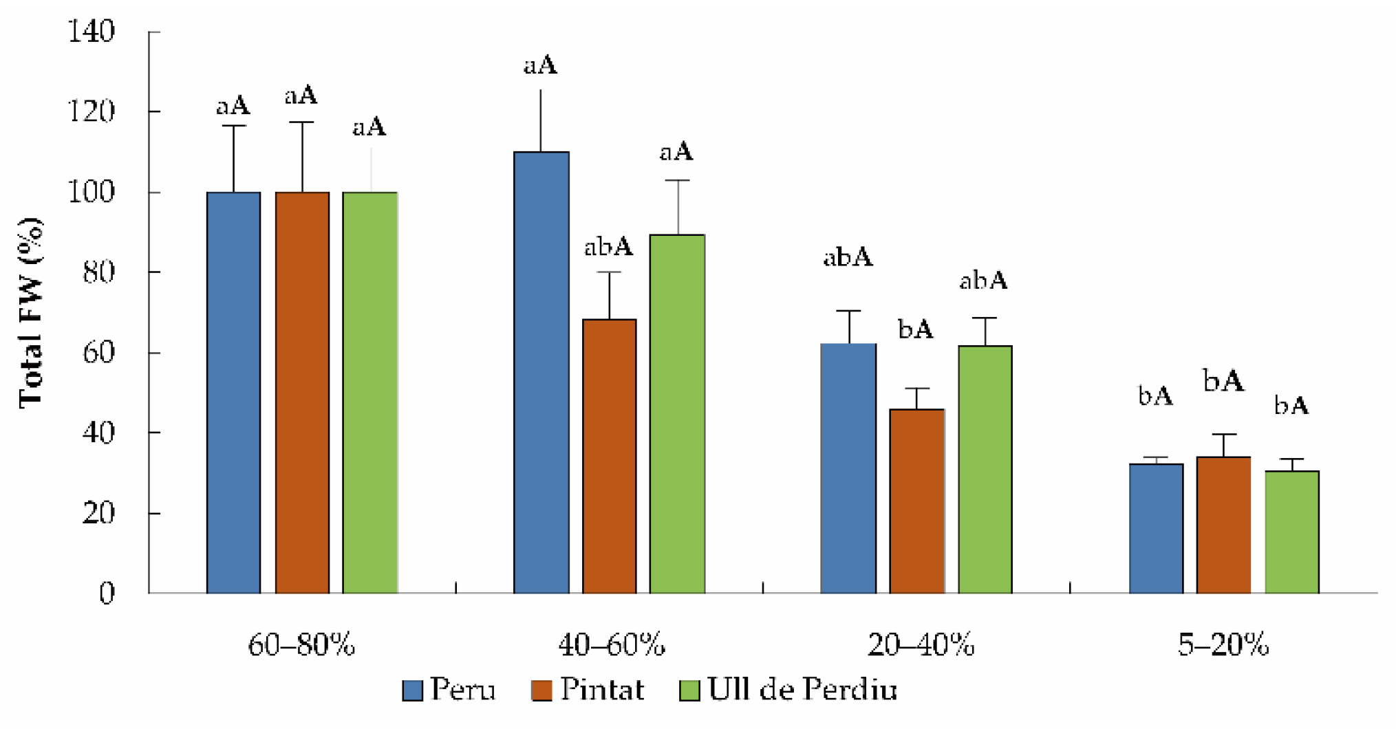 Agronomy 12 01715 g003
