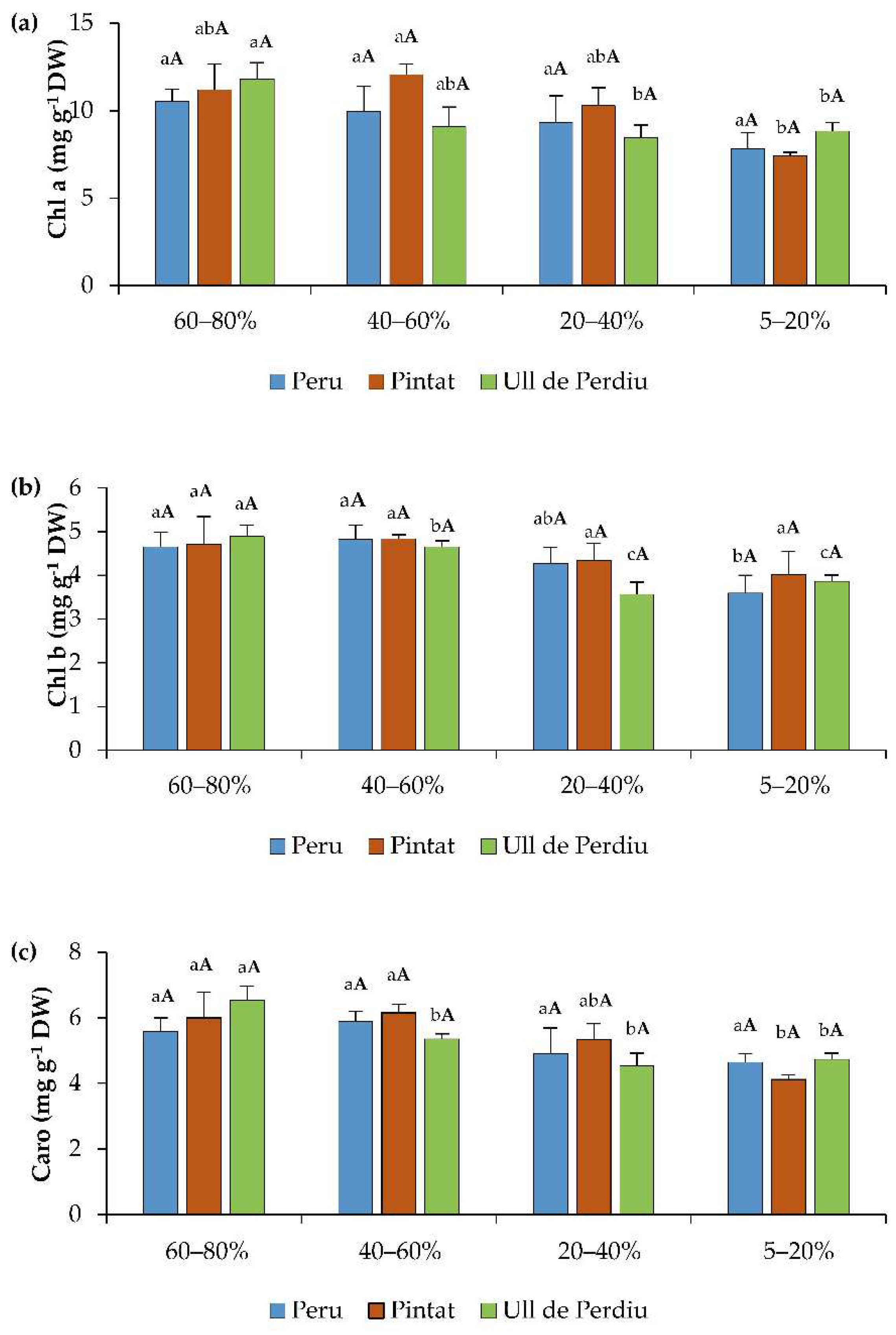 Agronomy 12 01715 g004