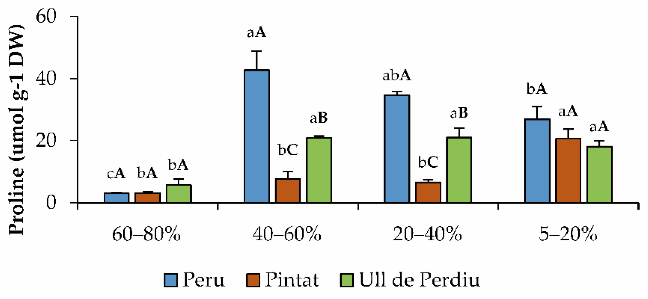 Agronomy 12 01715 g005